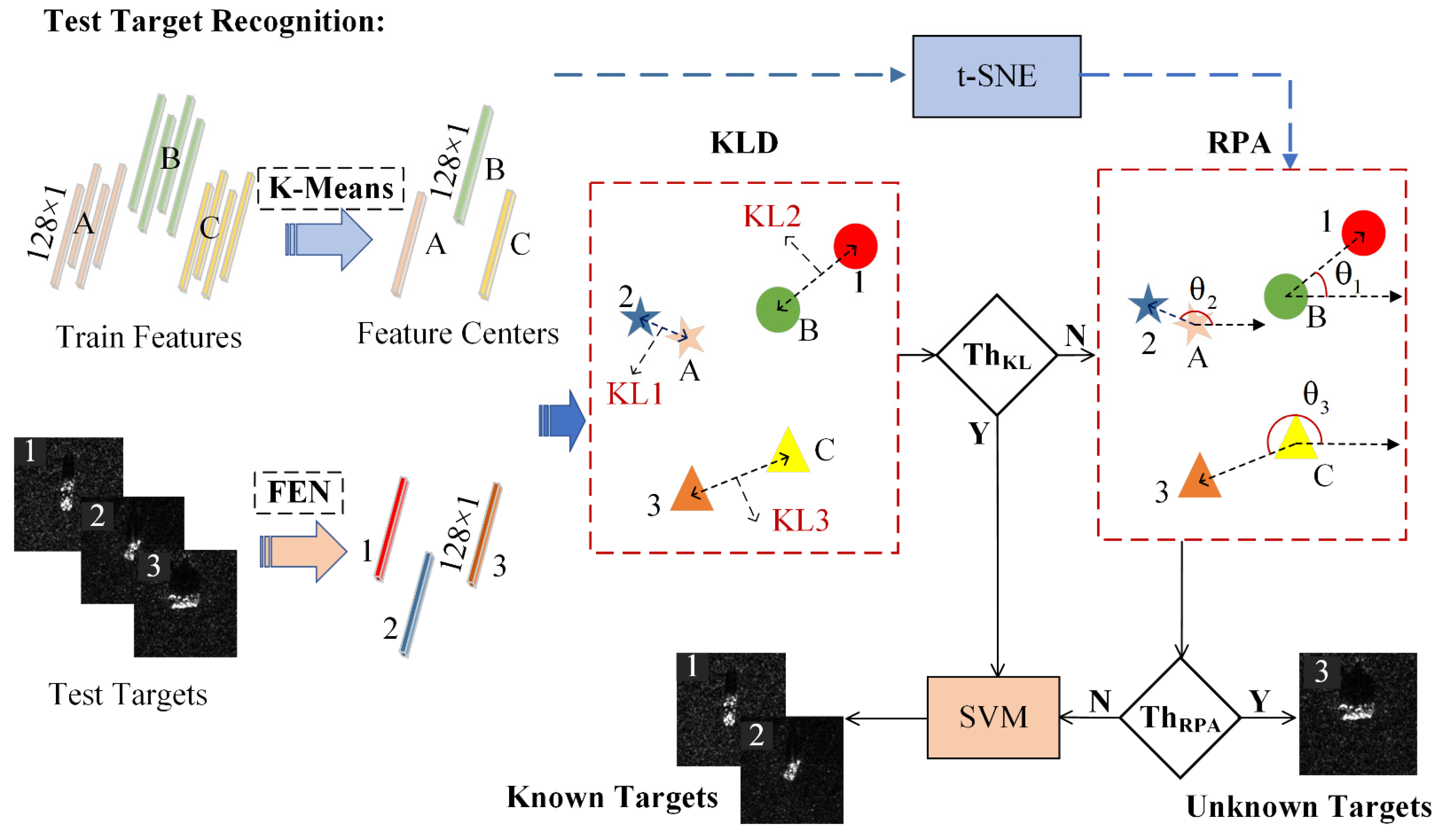 Remotesensing 13 02901 g003