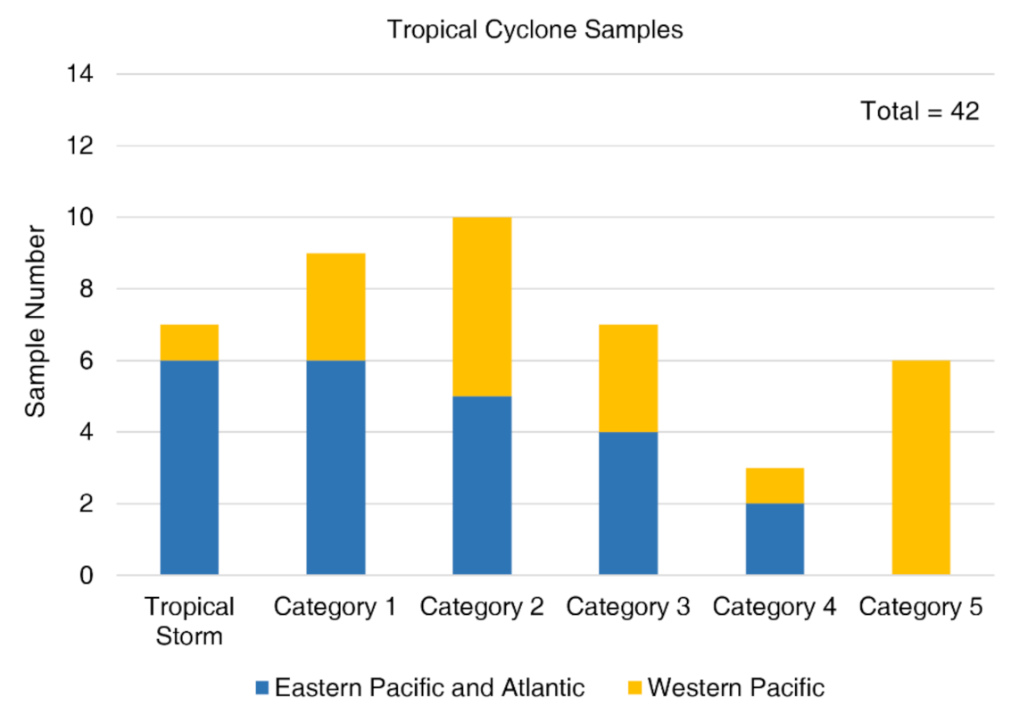 Remotesensing 13 02902 g001