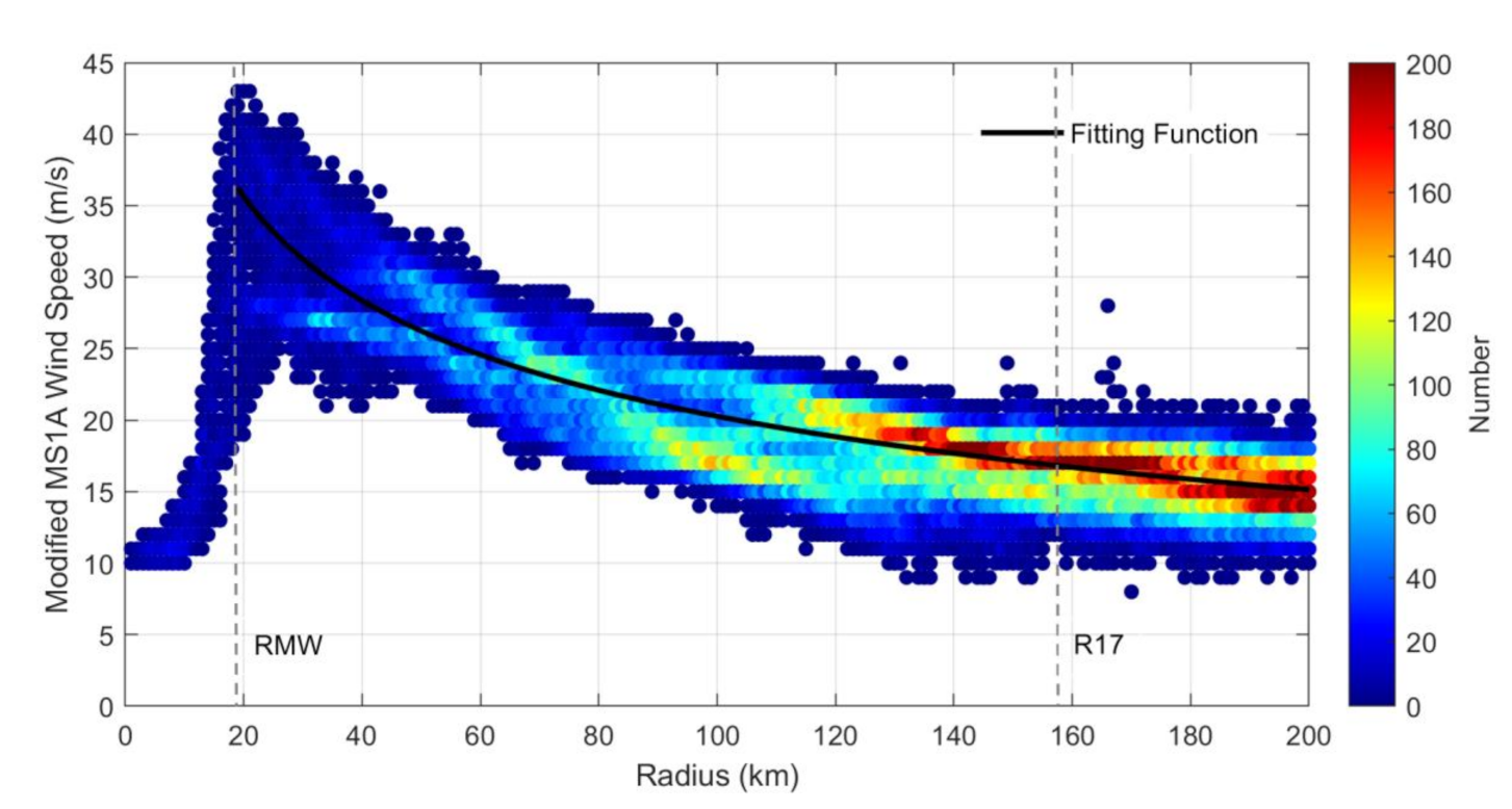 Remotesensing 13 02902 g006