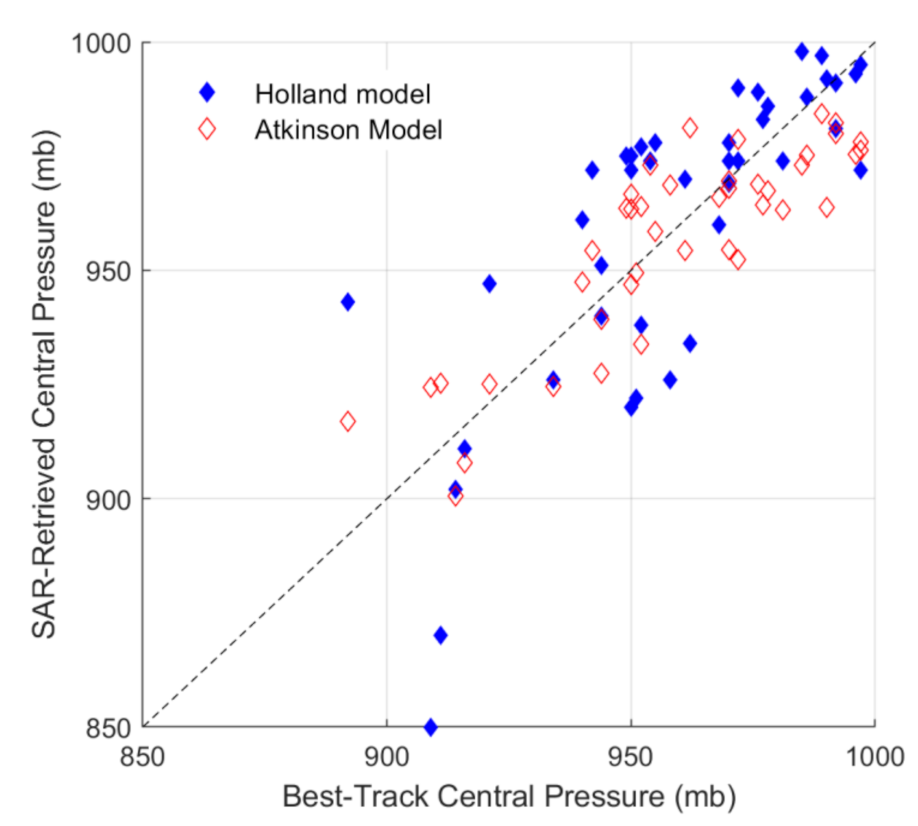 Remotesensing 13 02902 g008