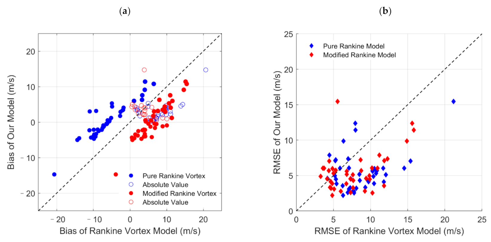 Remotesensing 13 02902 g010