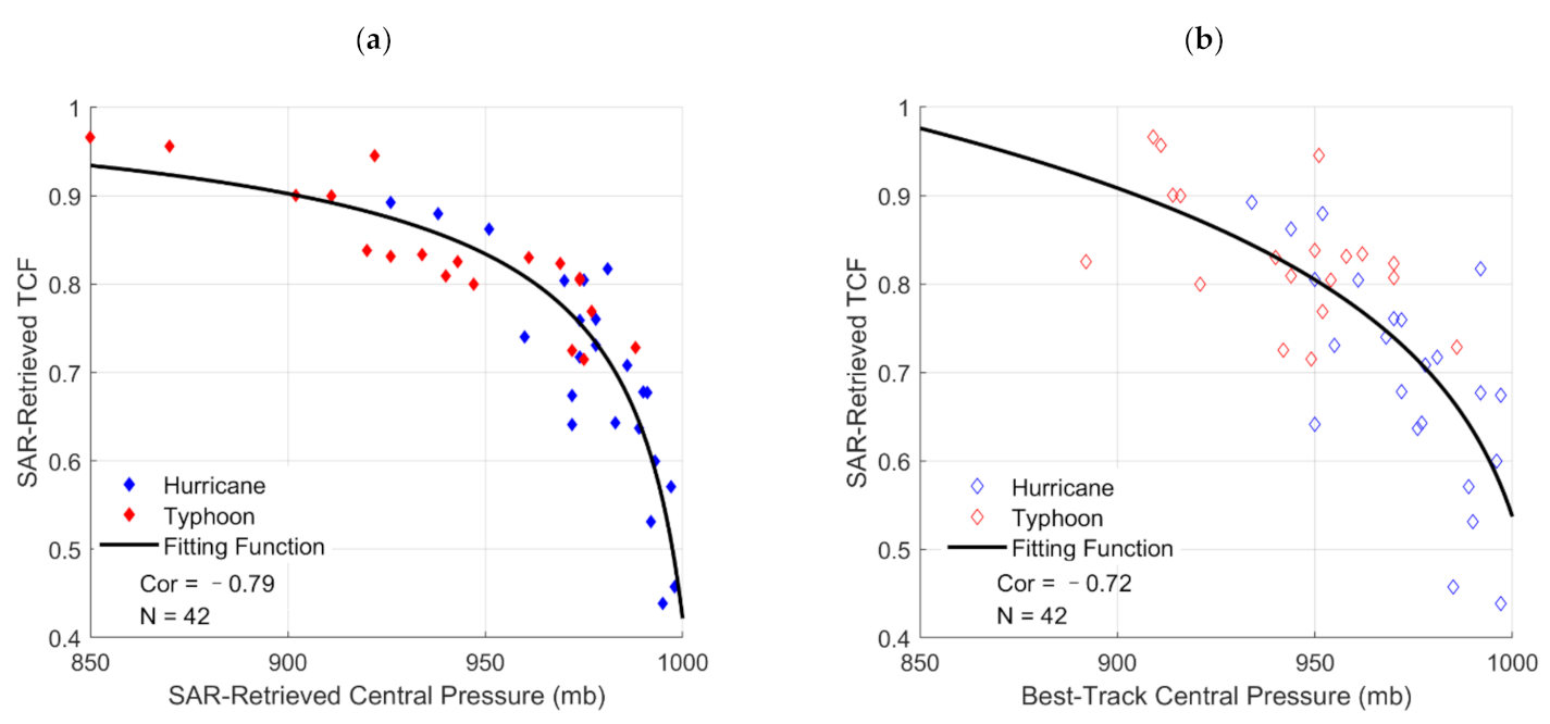 Remotesensing 13 02902 g012