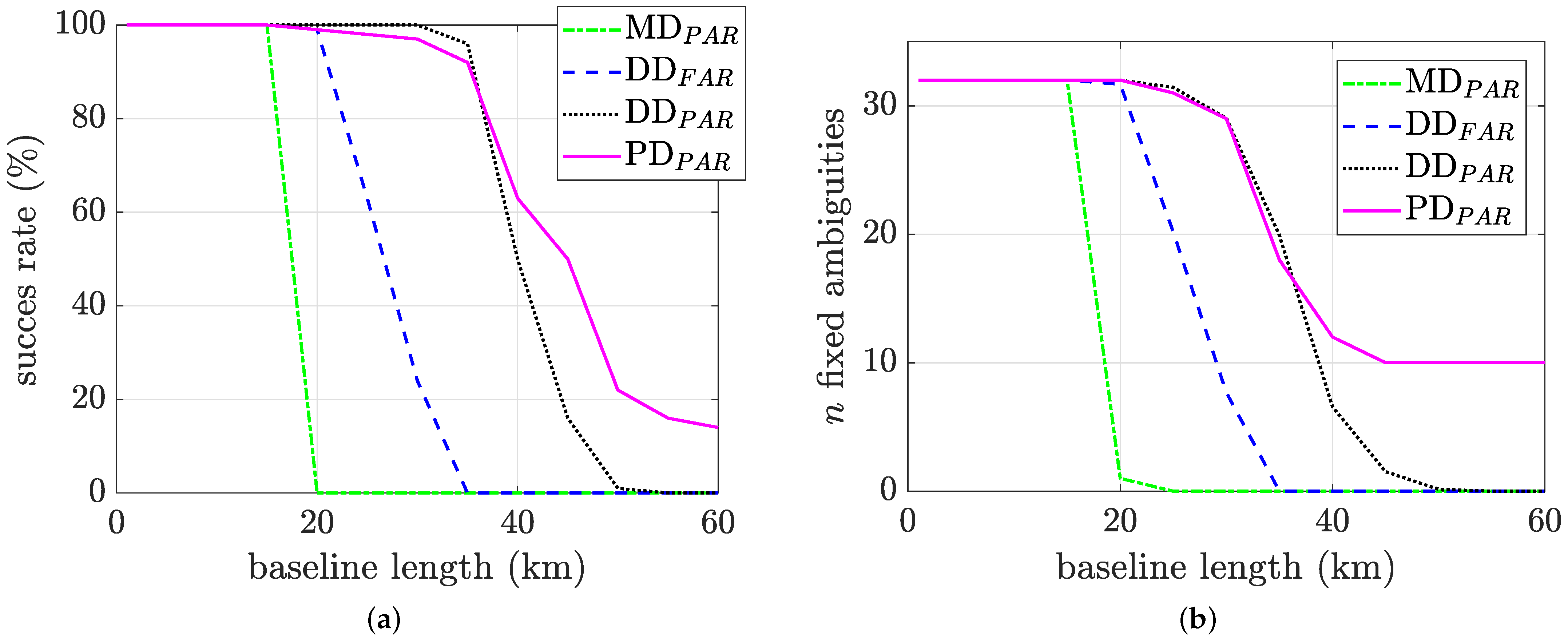 Remotesensing 13 02904 g005