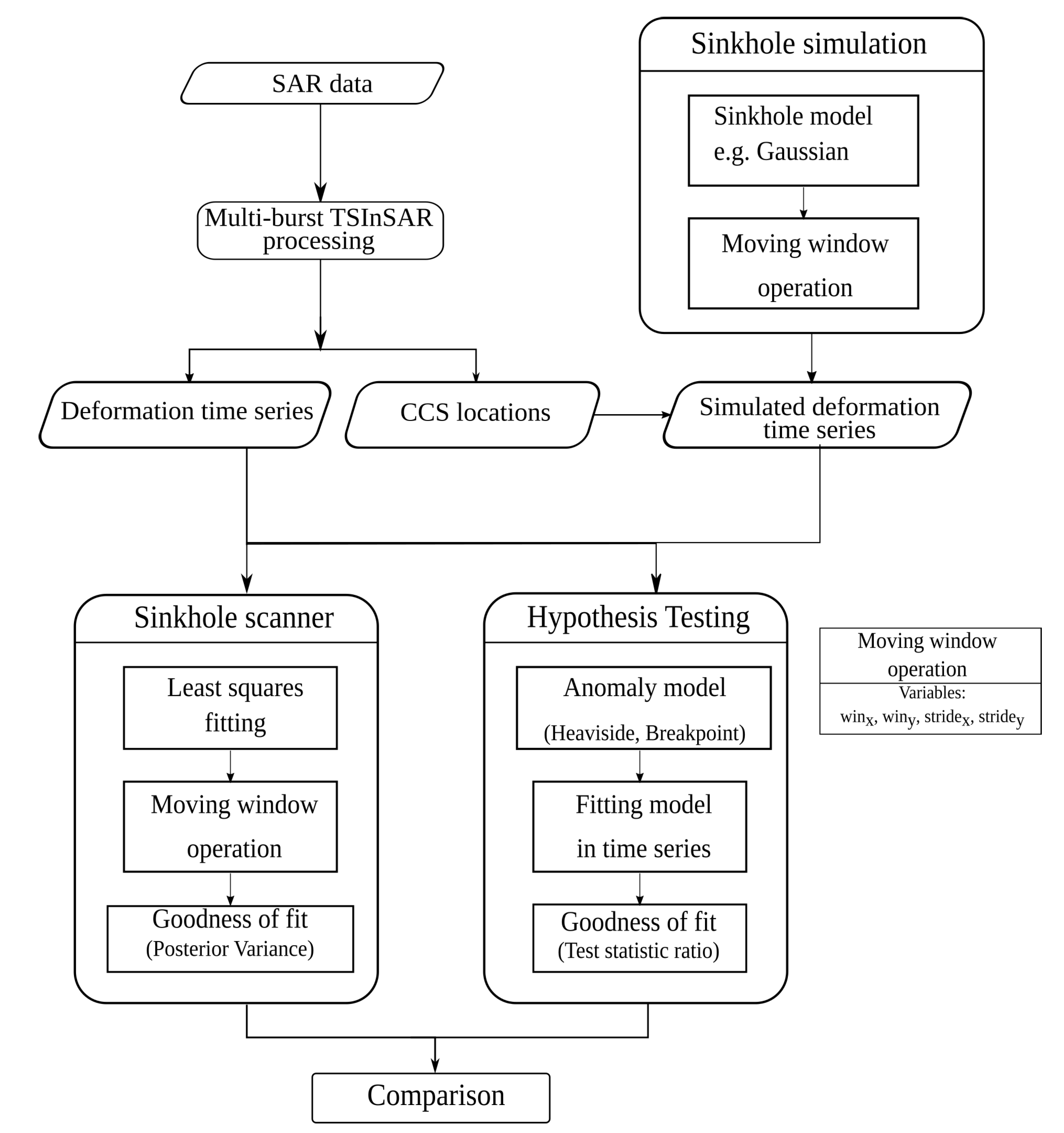 Remotesensing 13 02906 g002