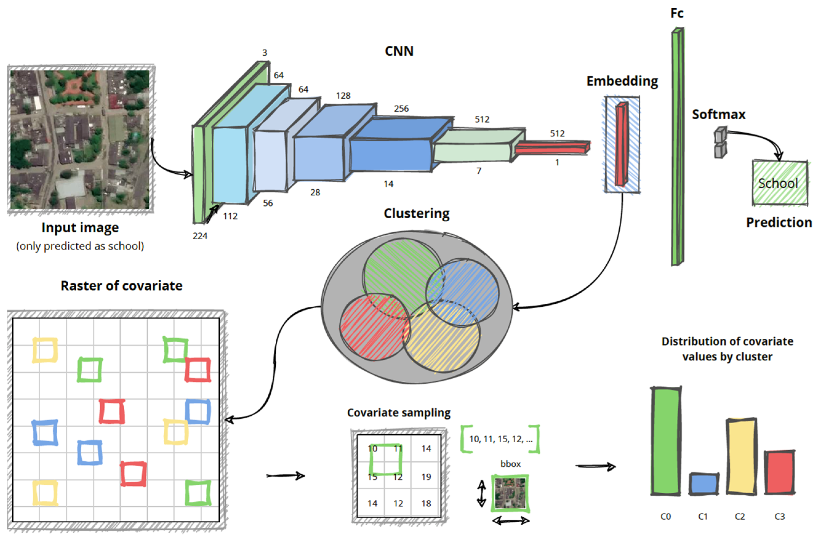 Remotesensing 13 02908 g001