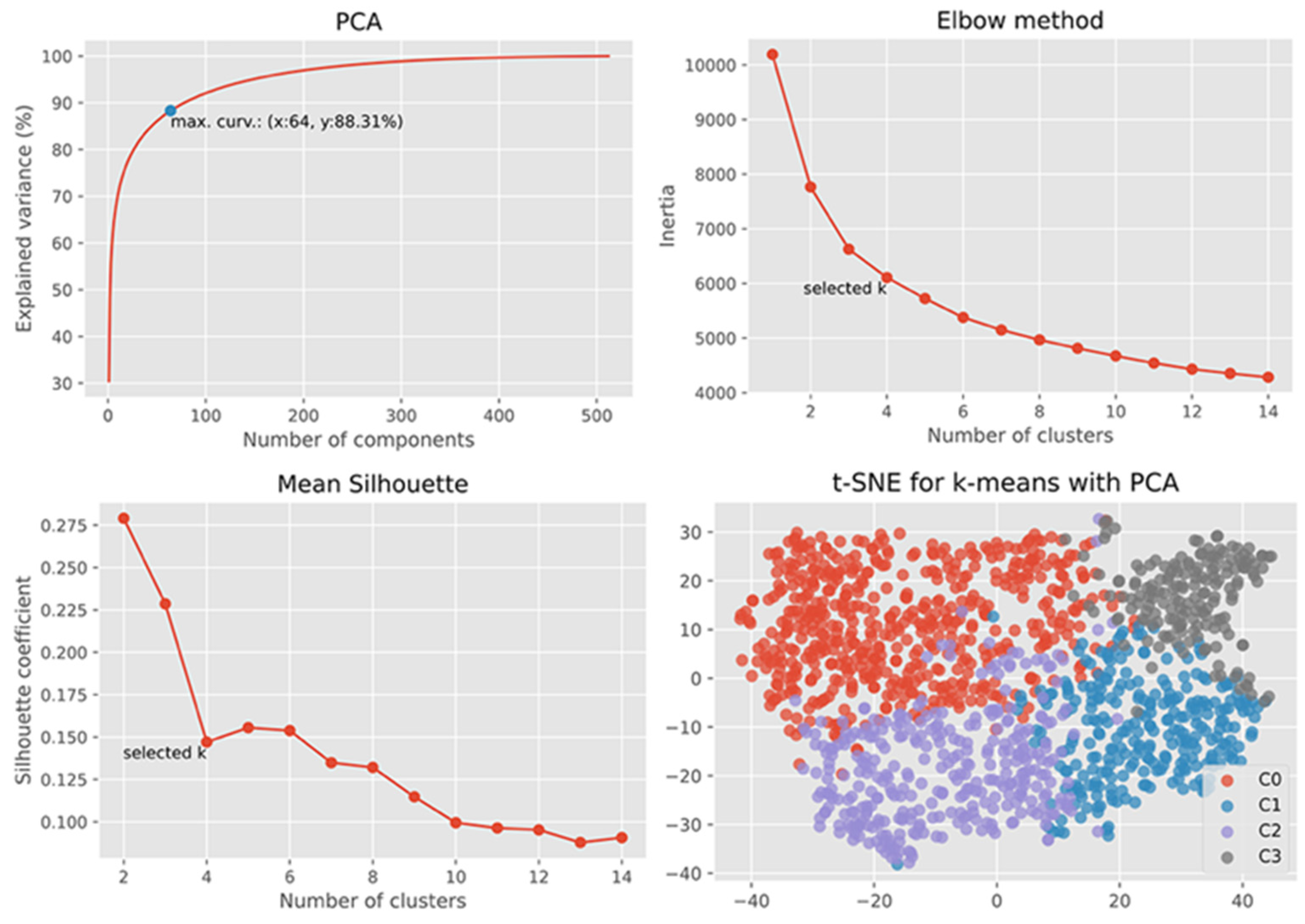 Remotesensing 13 02908 g006