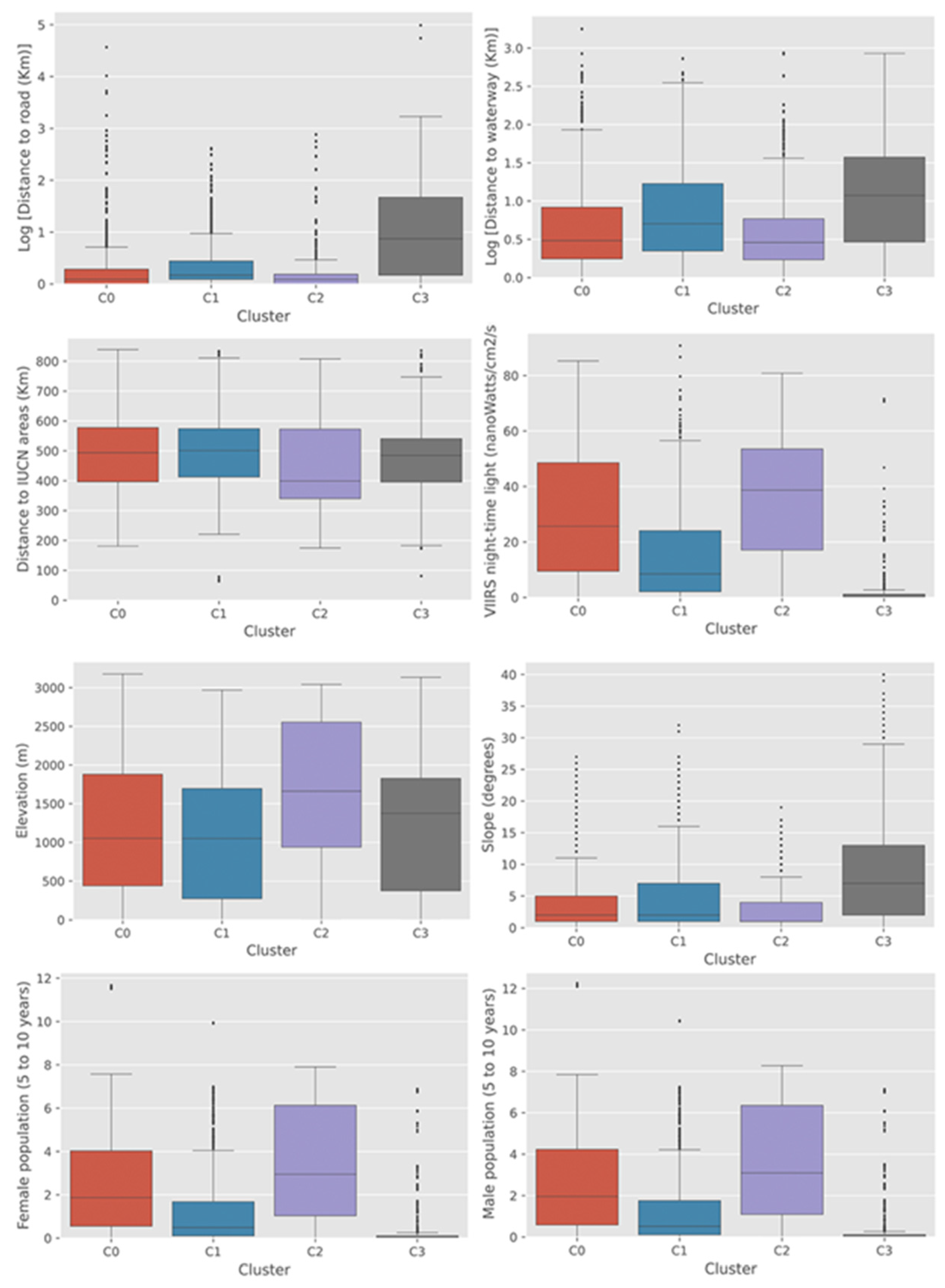 Remotesensing 13 02908 g008