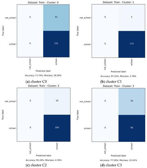 Remotesensing 13 02908 g0a1 550
