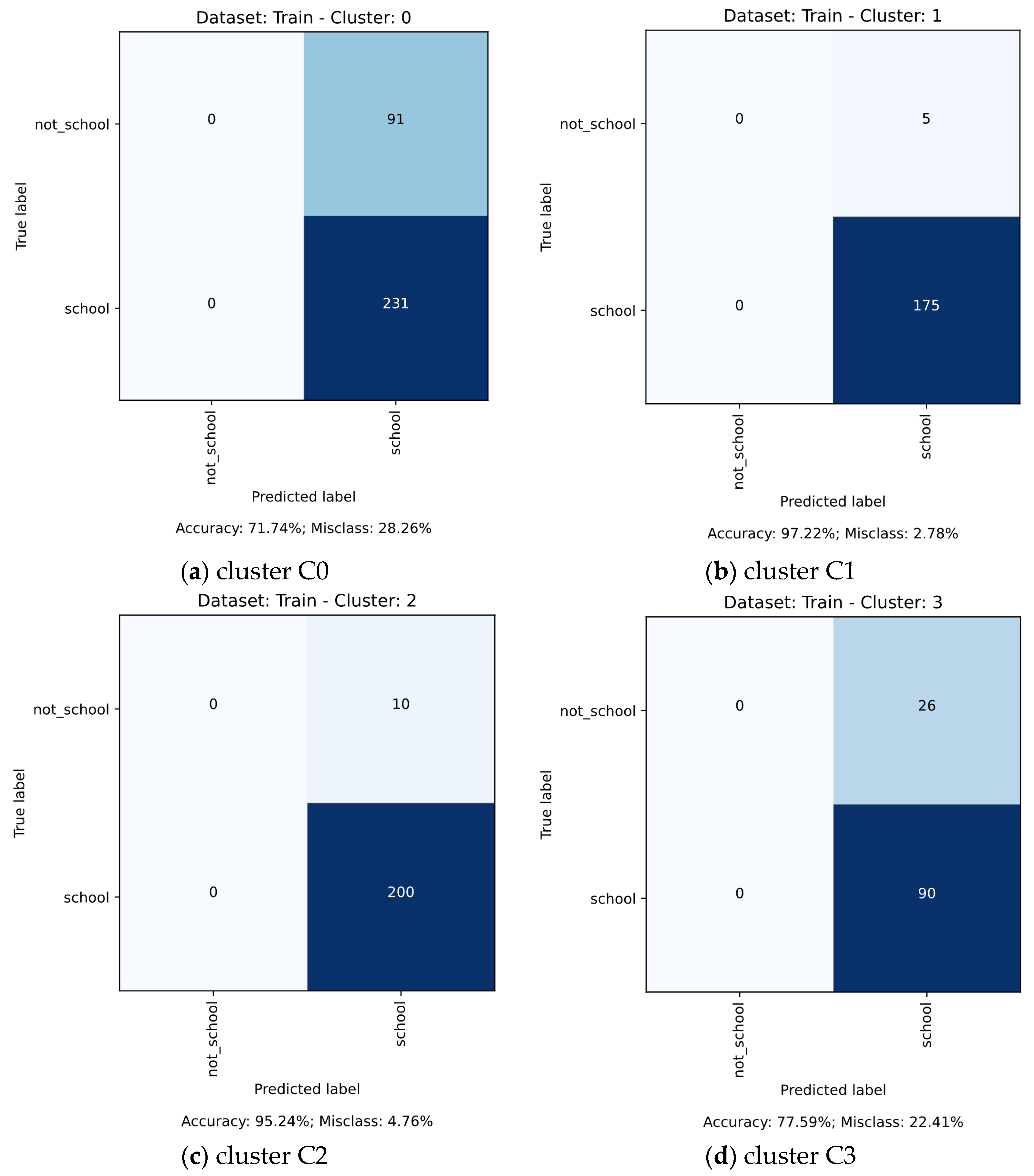 Remotesensing 13 02908 g0a1