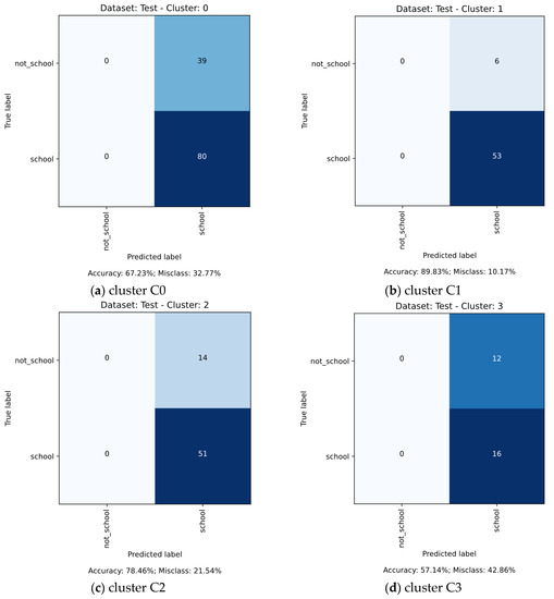 Remotesensing 13 02908 g0a2 550