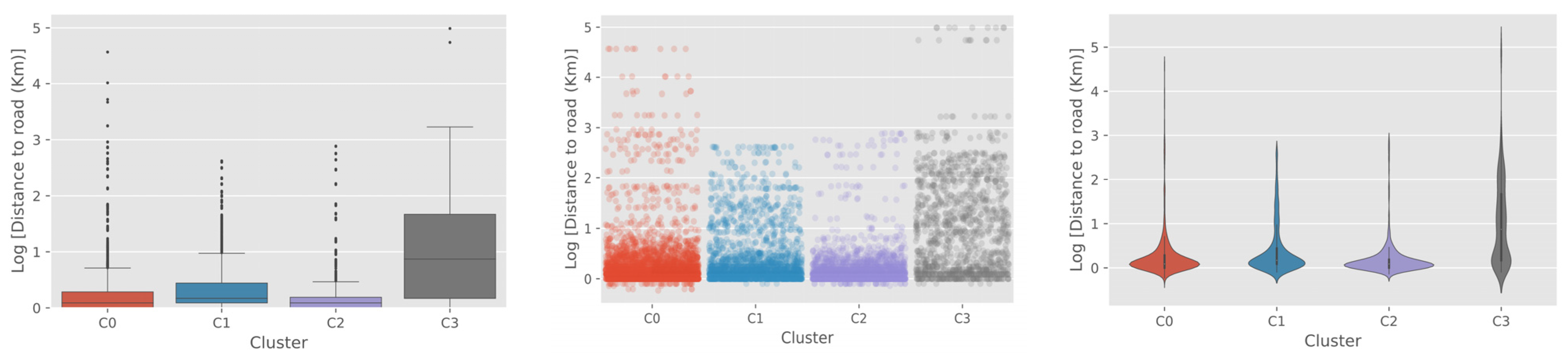 Remotesensing 13 02908 g0a3
