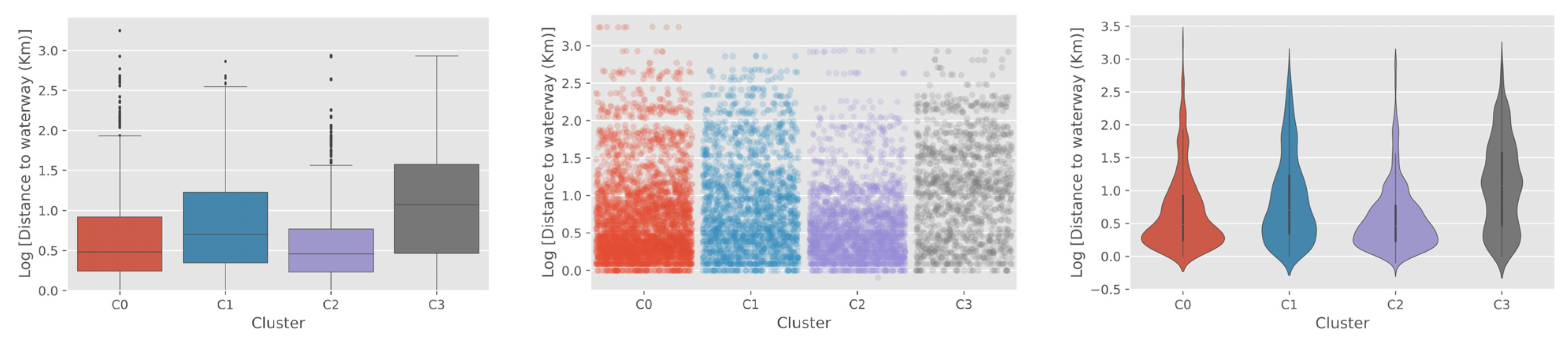 Remotesensing 13 02908 g0a4
