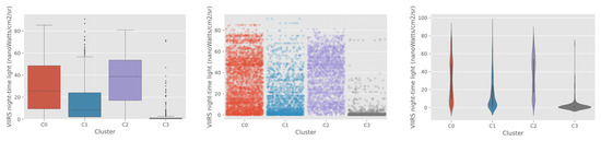 Remotesensing 13 02908 g0a6 550