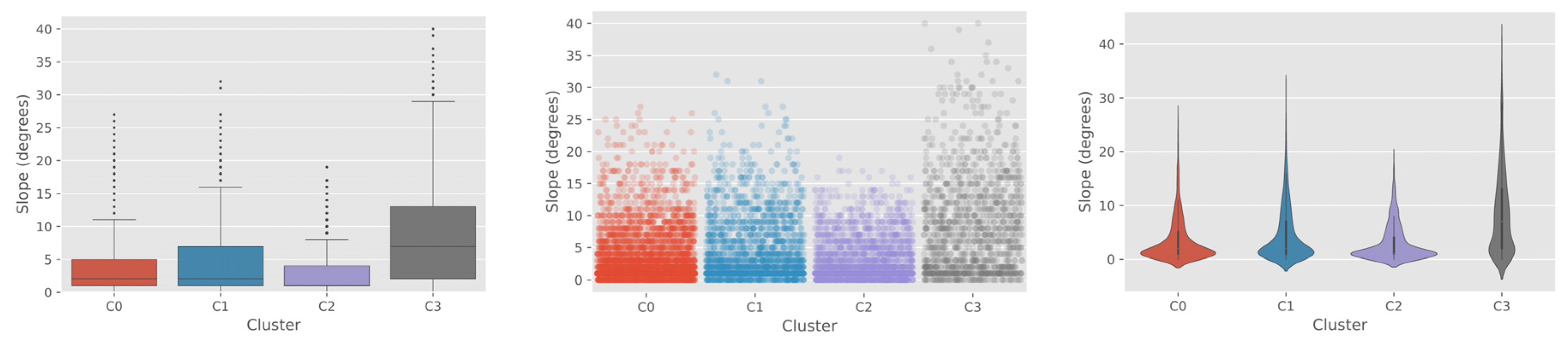 Remotesensing 13 02908 g0a8