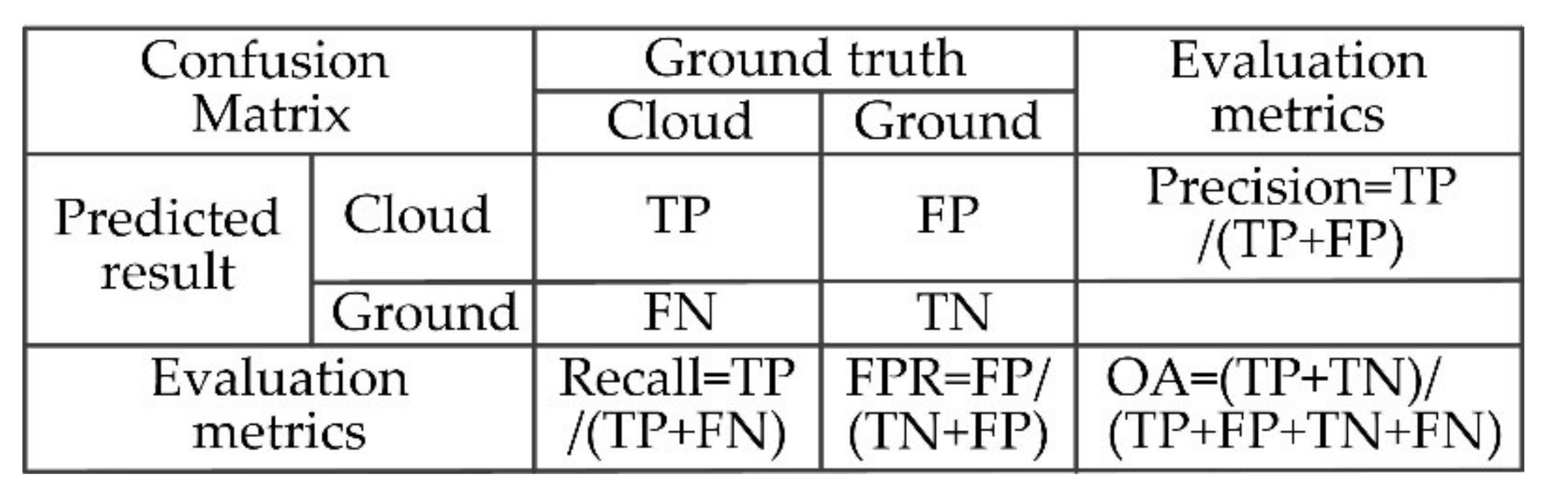 Remotesensing 13 02910 g005