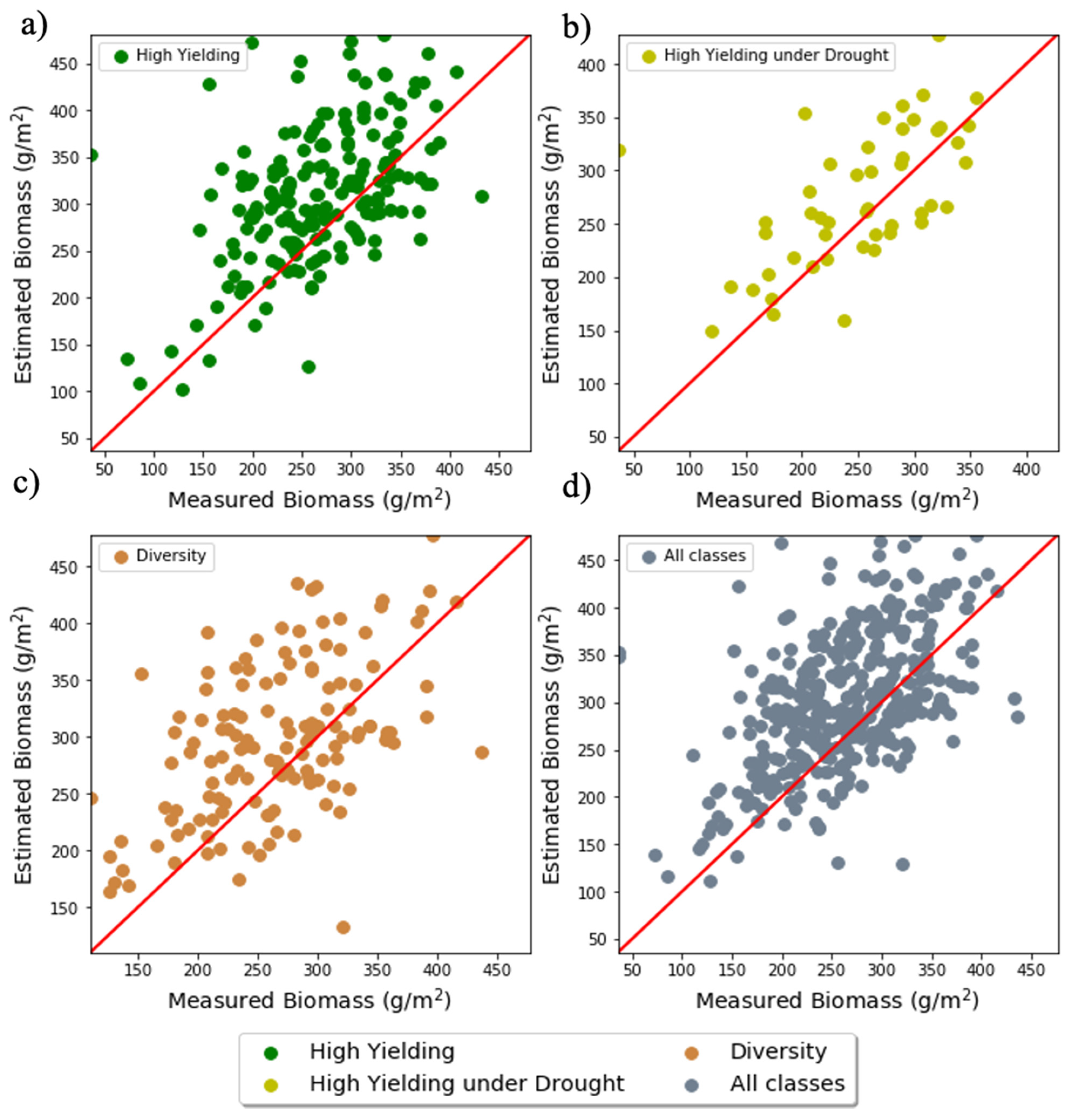 Remotesensing 13 02911 g007