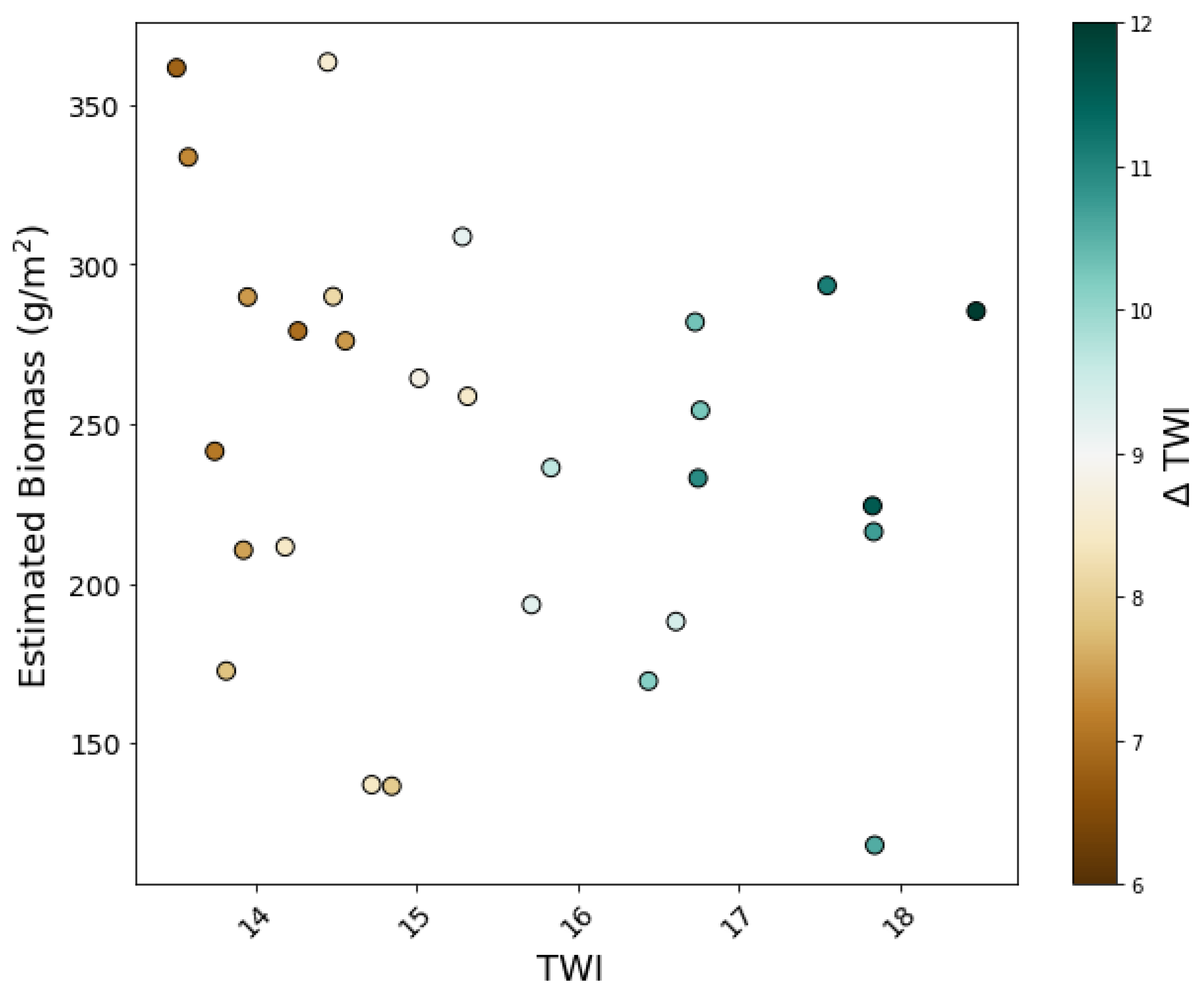 Remotesensing 13 02911 g010