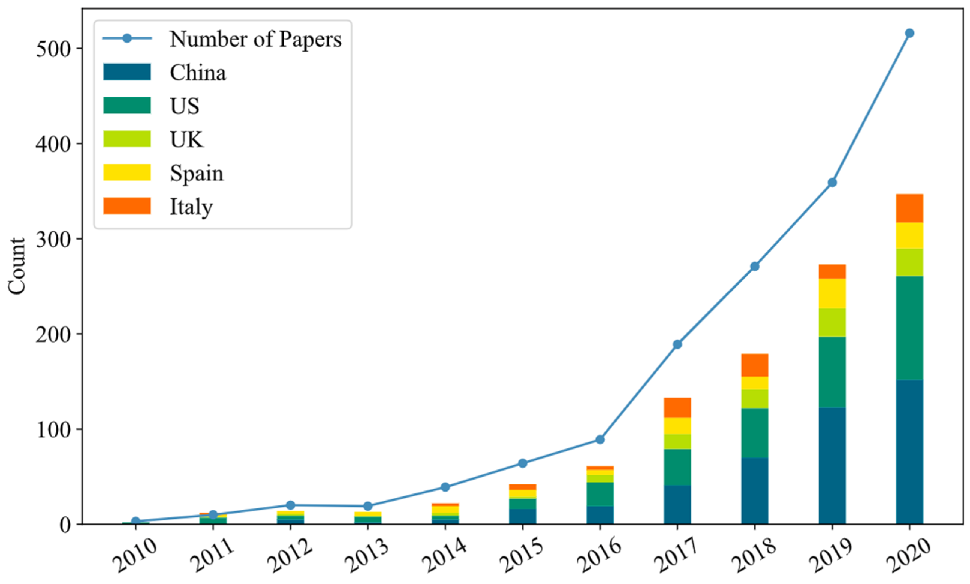Remotesensing 13 02912 g002