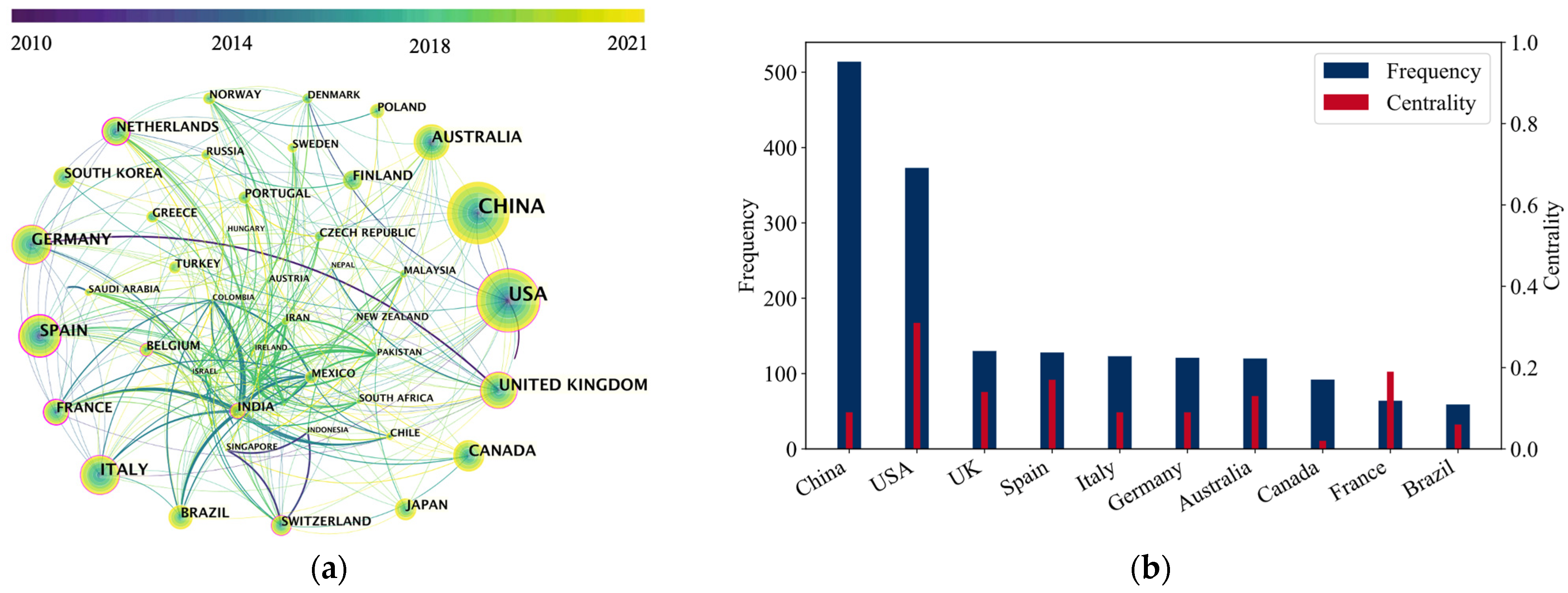Remotesensing 13 02912 g003