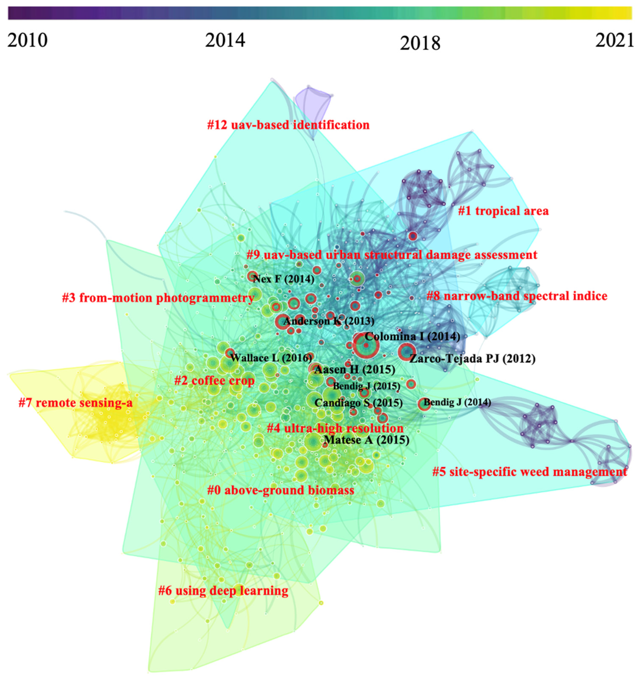 Remotesensing 13 02912 g007