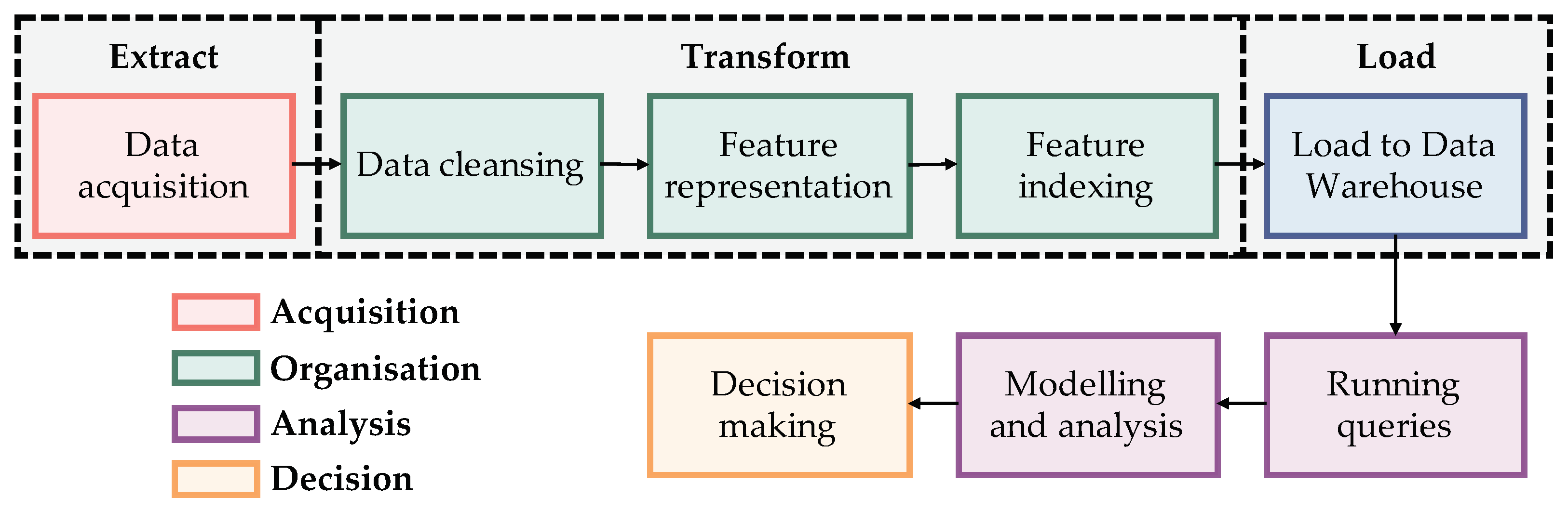 Remotesensing 13 02914 g001