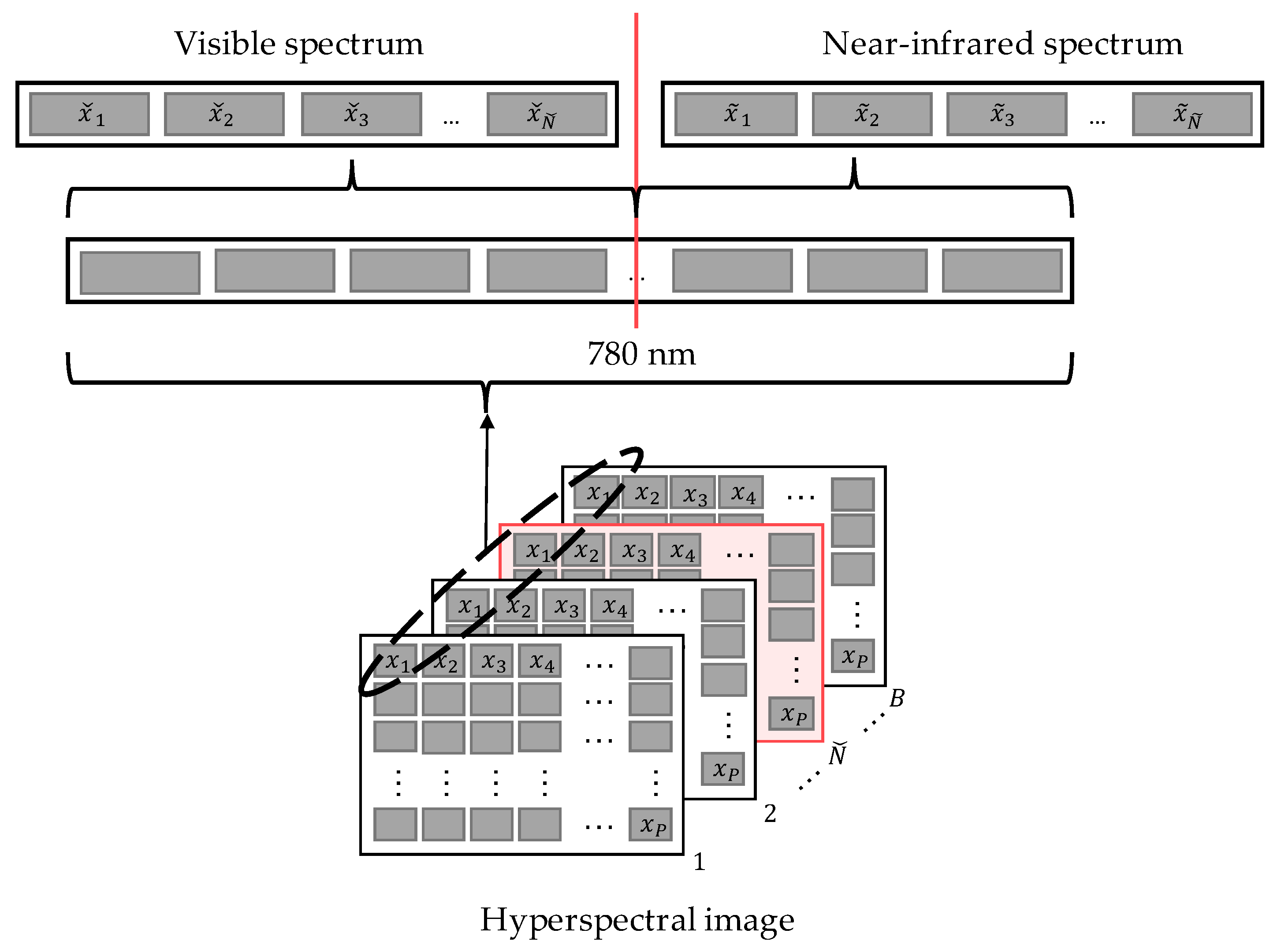 Remotesensing 13 02914 g003