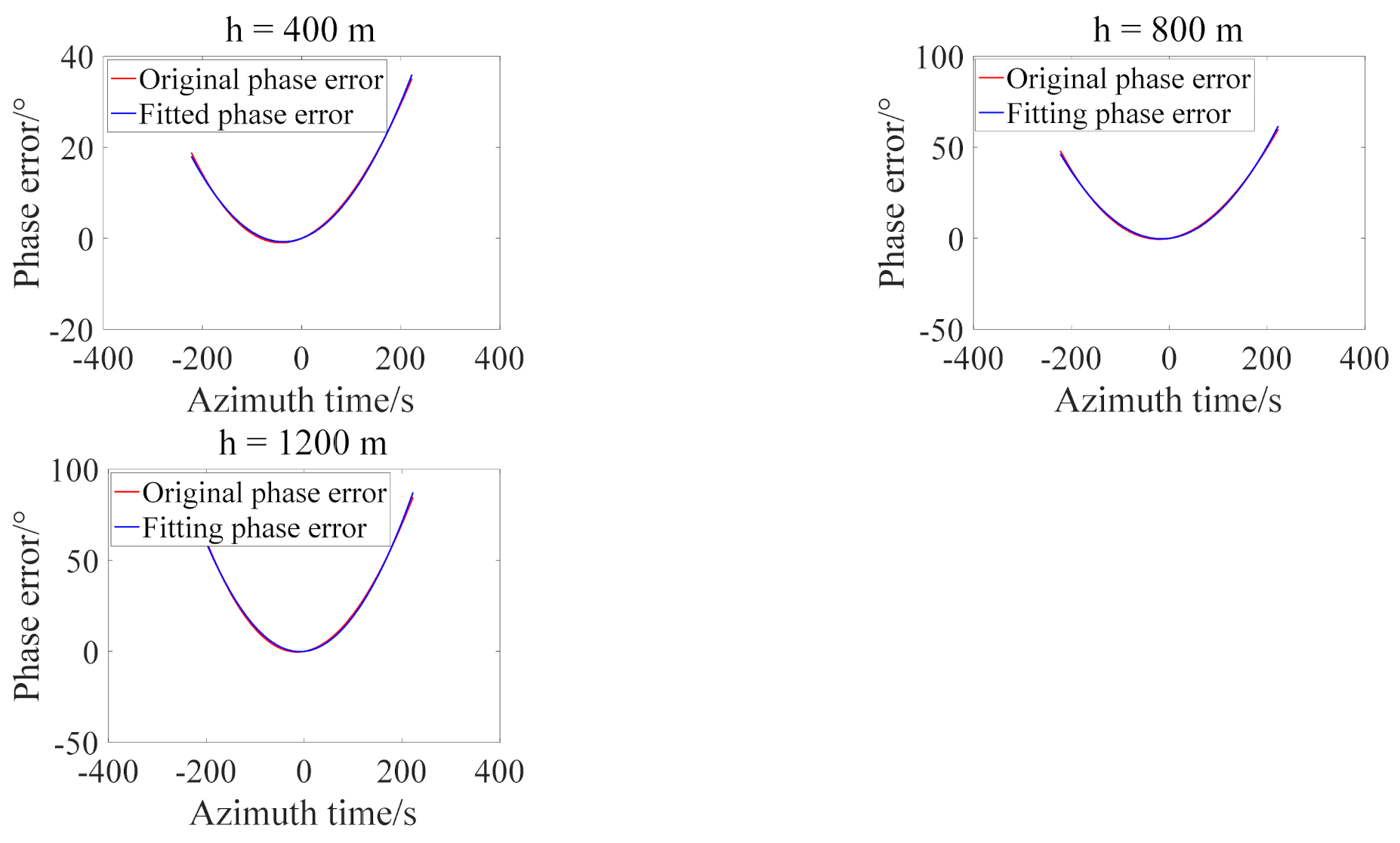 Remotesensing 13 02916 g003