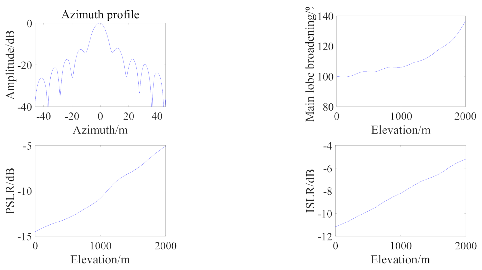 Remotesensing 13 02916 g004