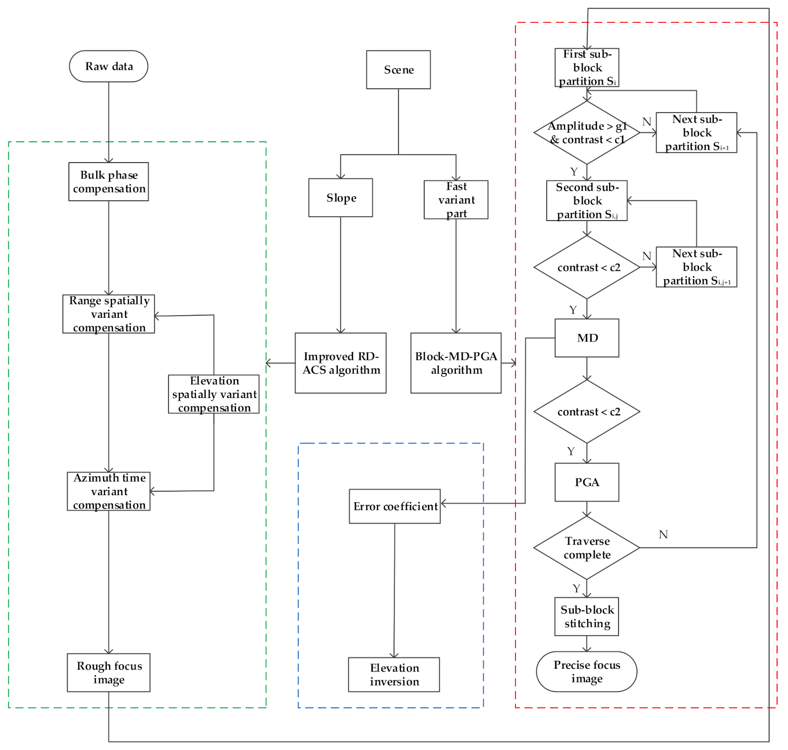 Remotesensing 13 02916 g005