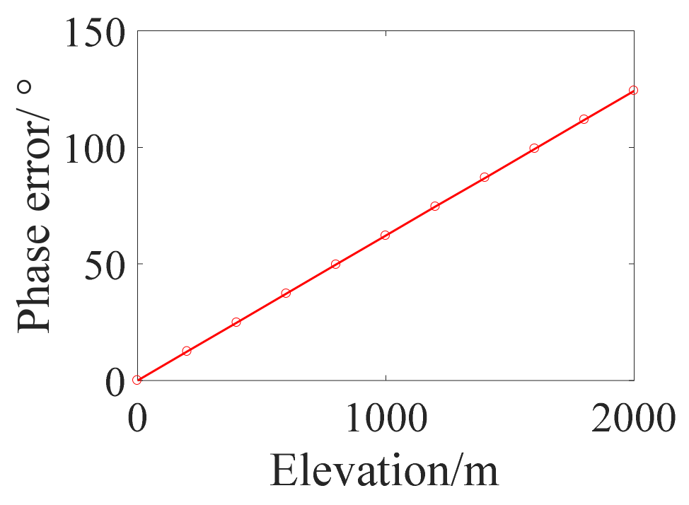 Remotesensing 13 02916 g007