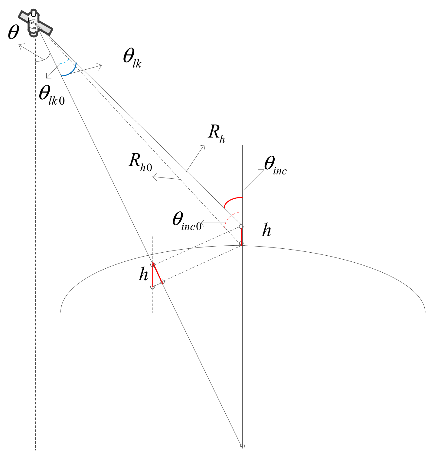 Remotesensing 13 02916 g008