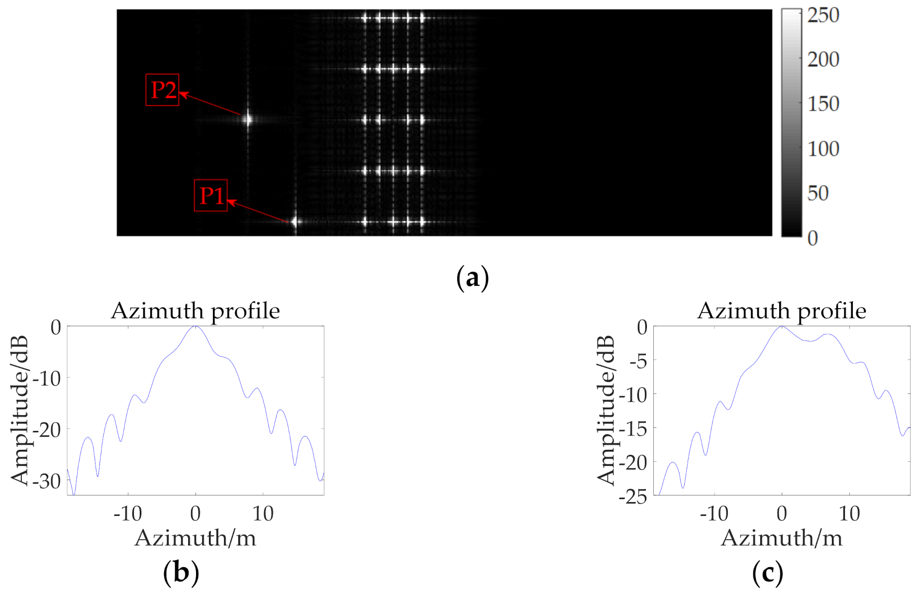 Remotesensing 13 02916 g011