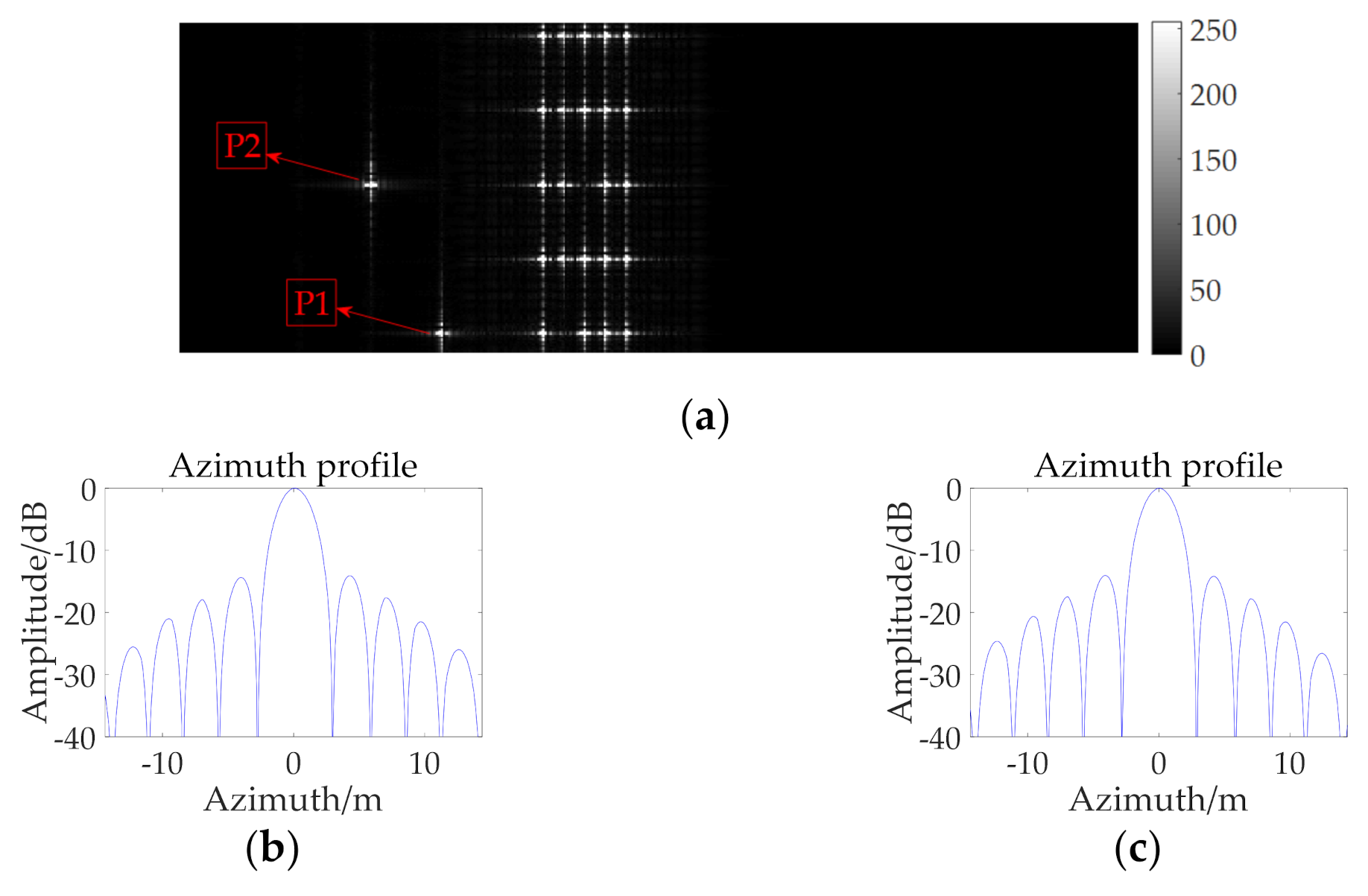Remotesensing 13 02916 g013a