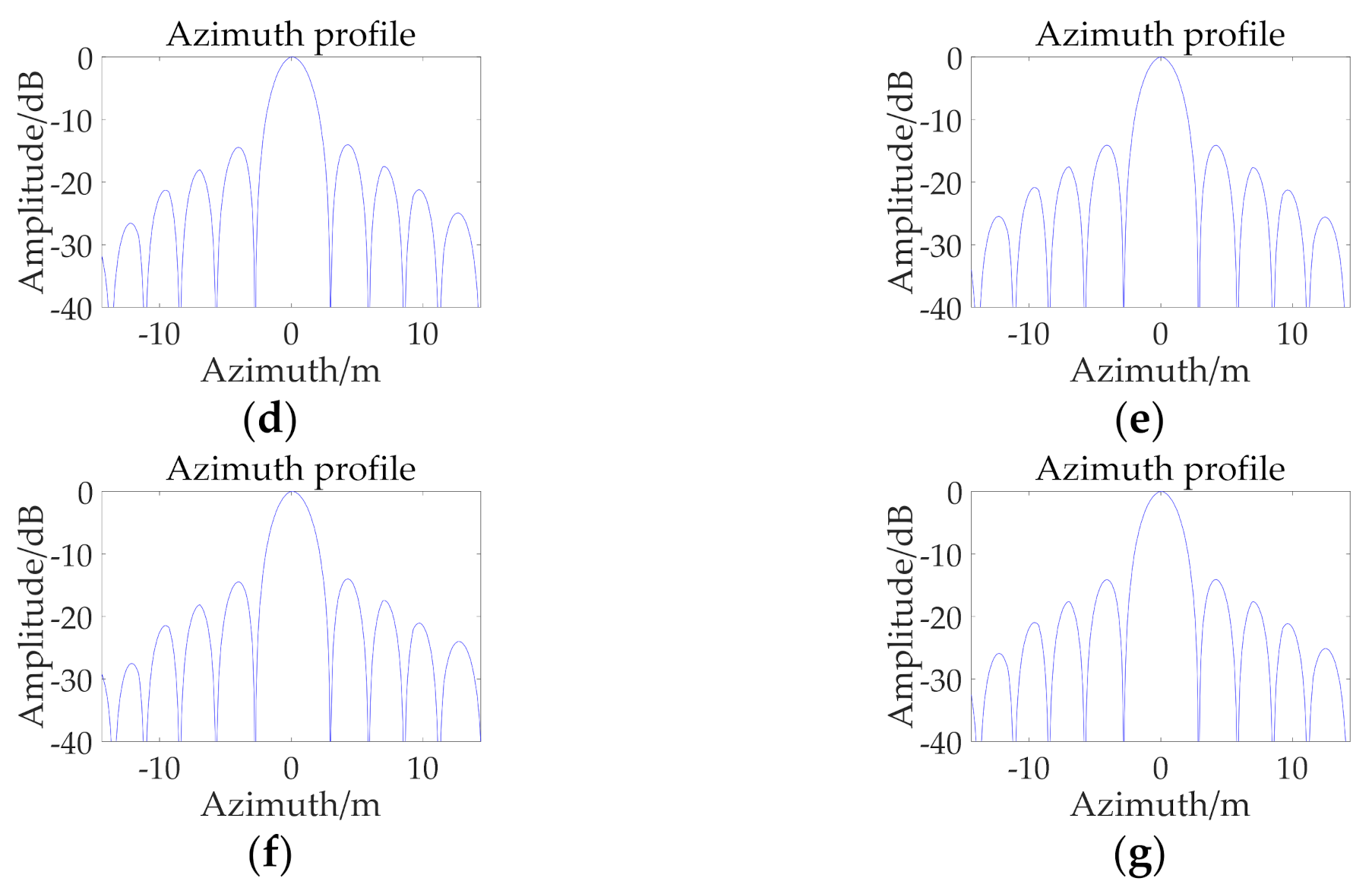 Remotesensing 13 02916 g013b