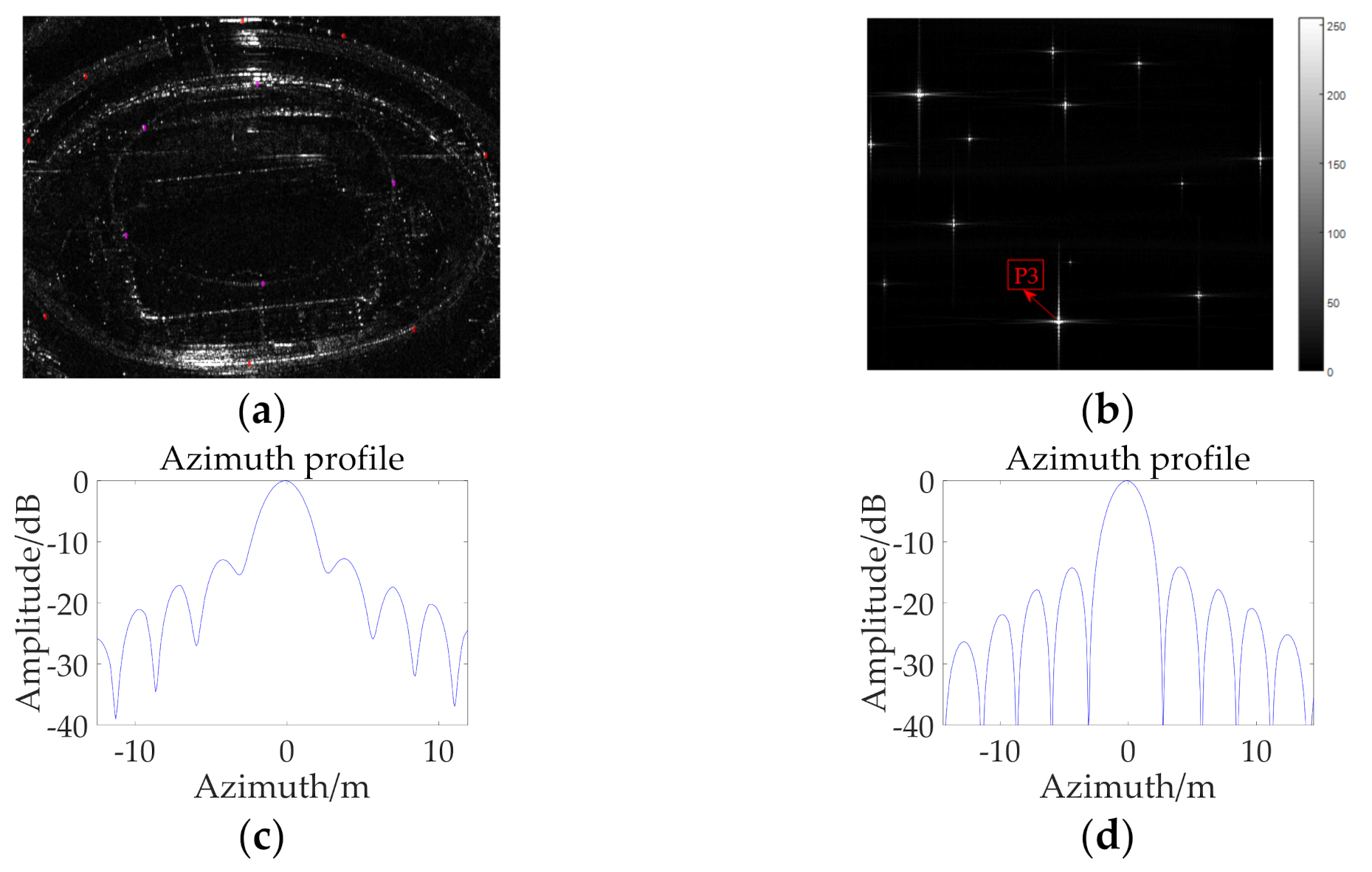 Remotesensing 13 02916 g015