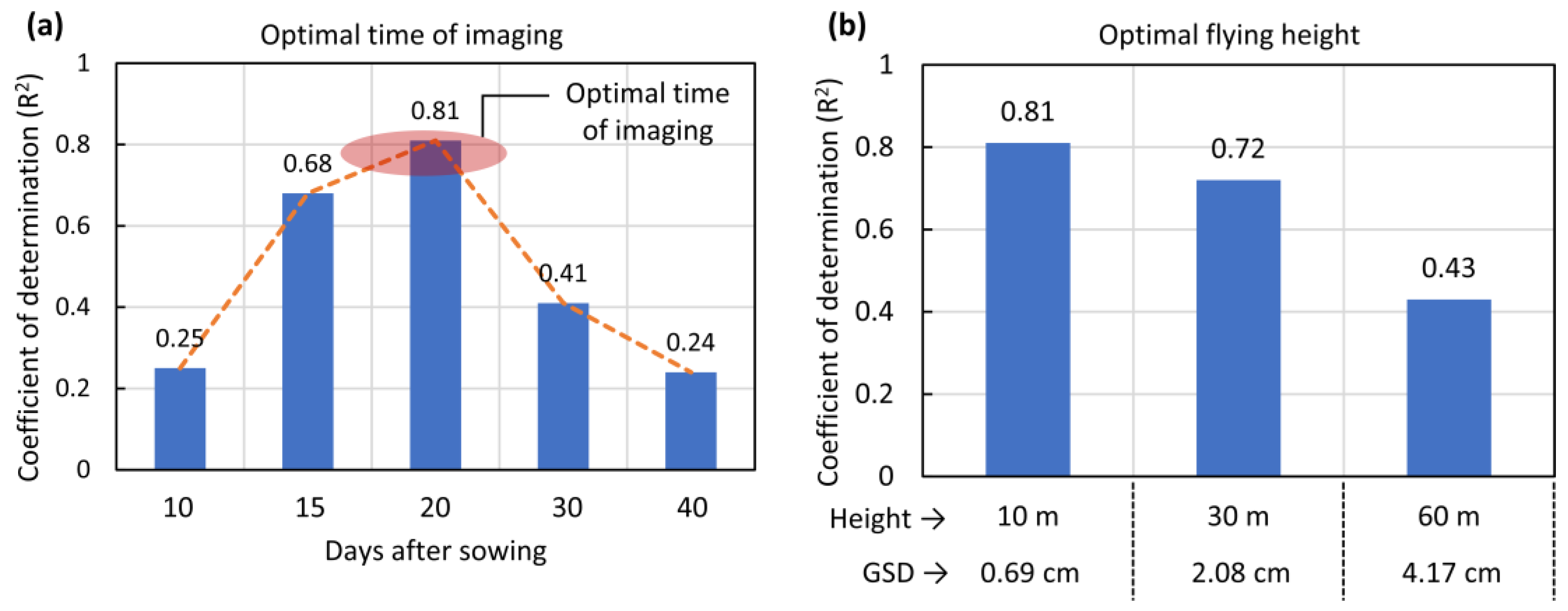 Remotesensing 13 02918 g005