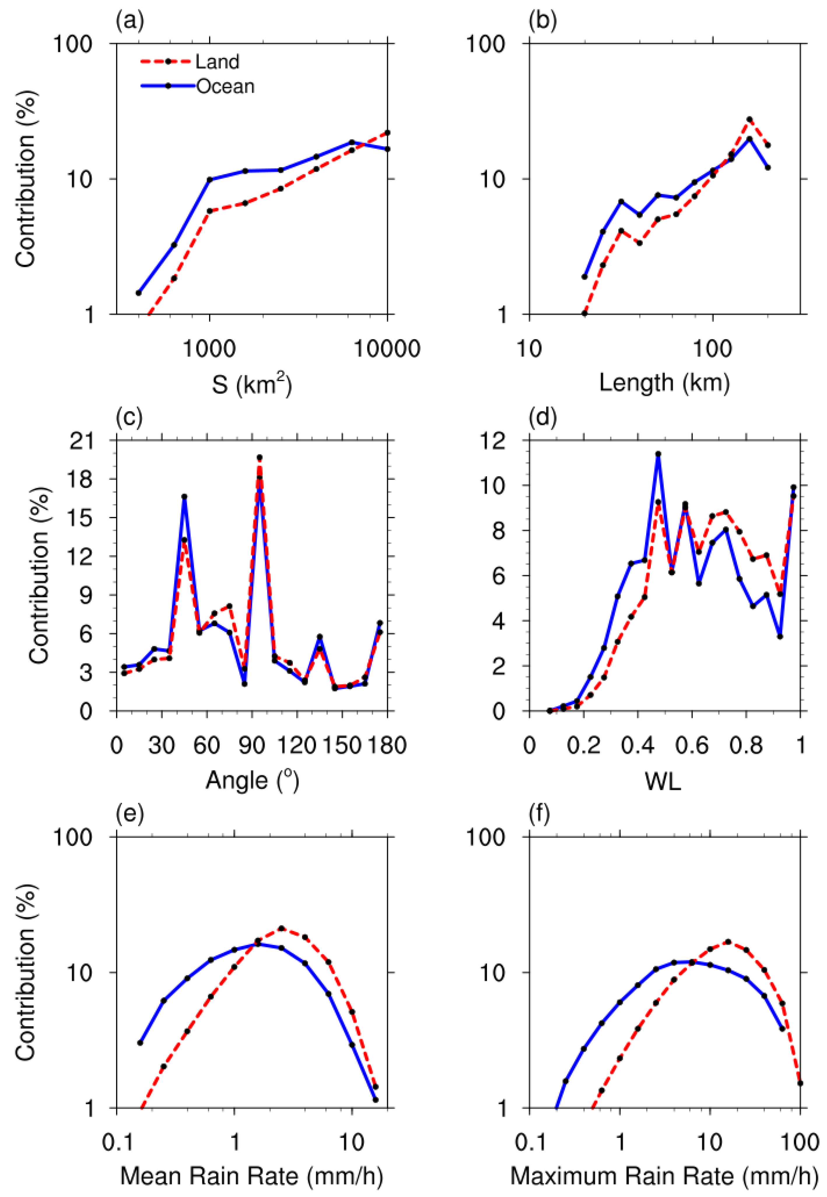 Remotesensing 13 02920 g004