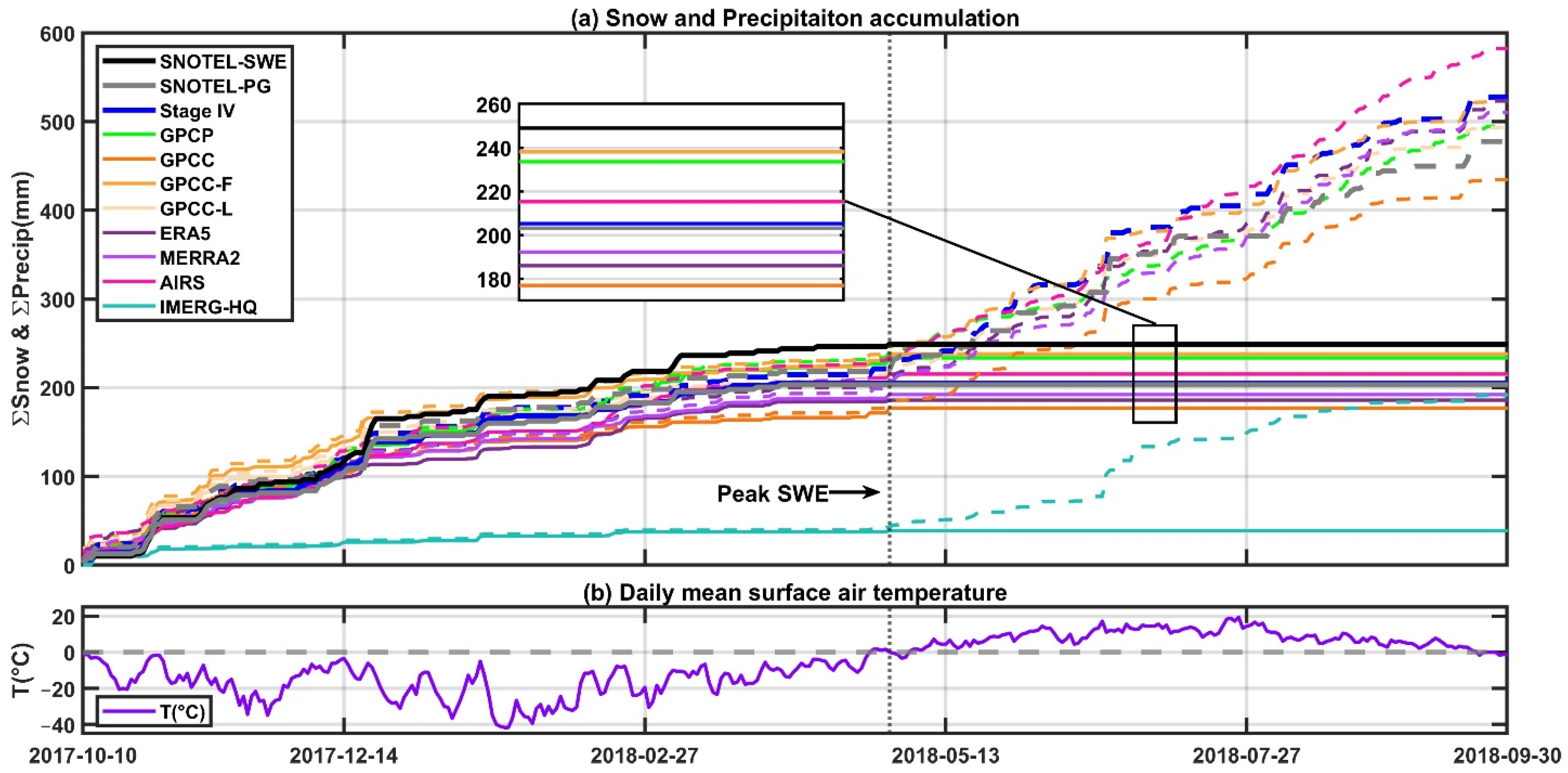 Remotesensing 13 02922 g002