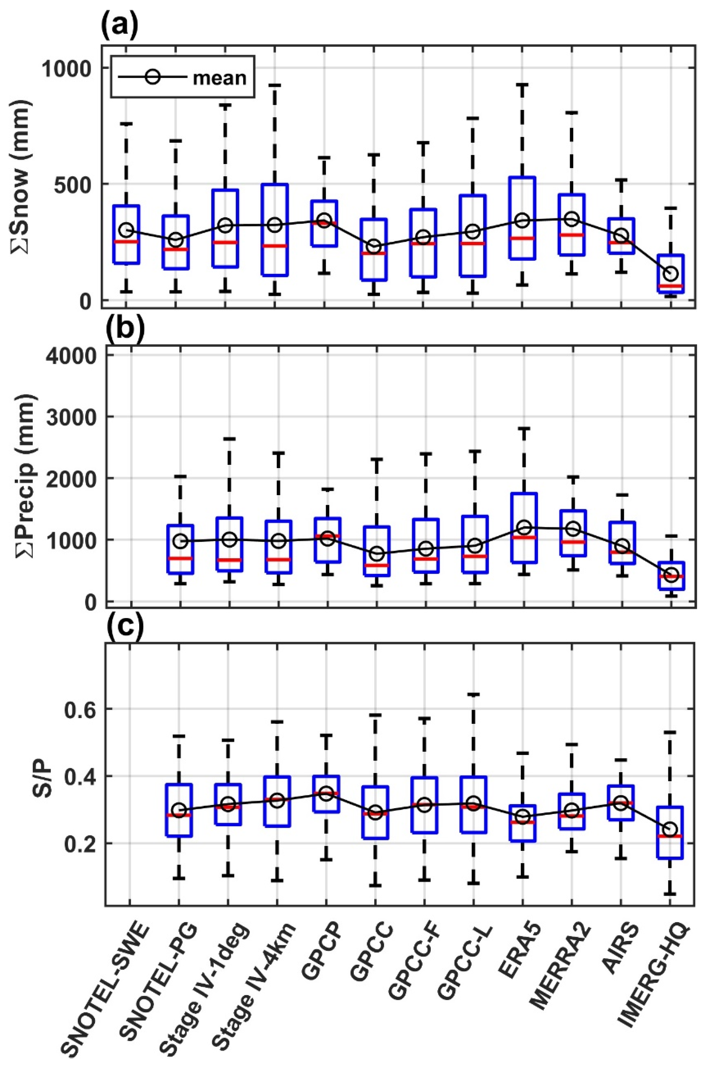 Remotesensing 13 02922 g003