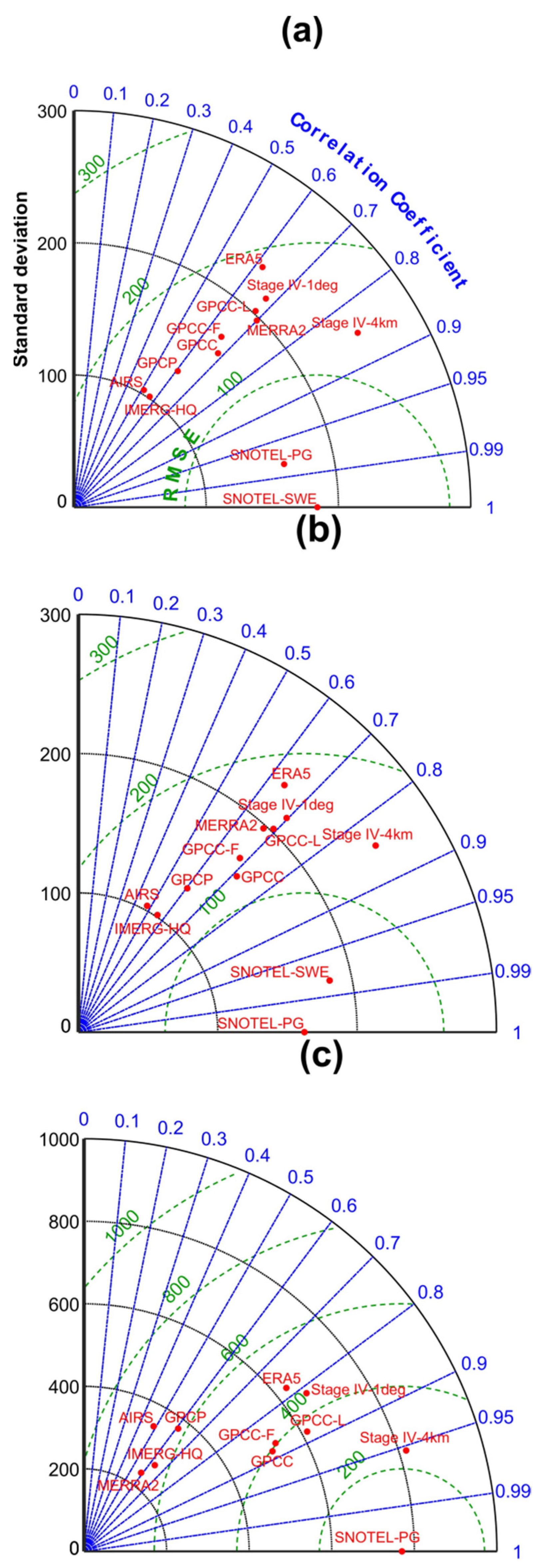Remotesensing 13 02922 g004