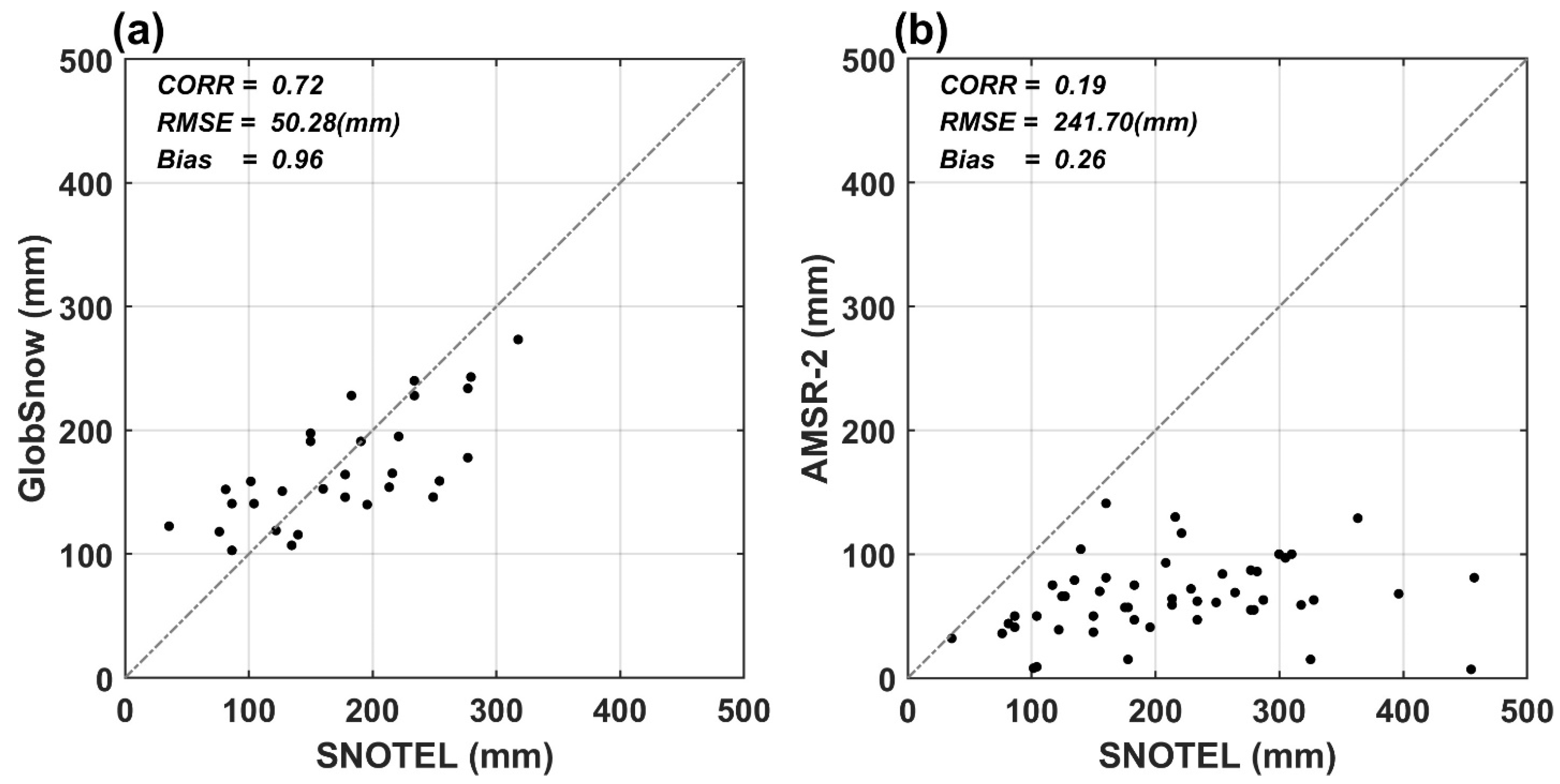 Remotesensing 13 02922 g006