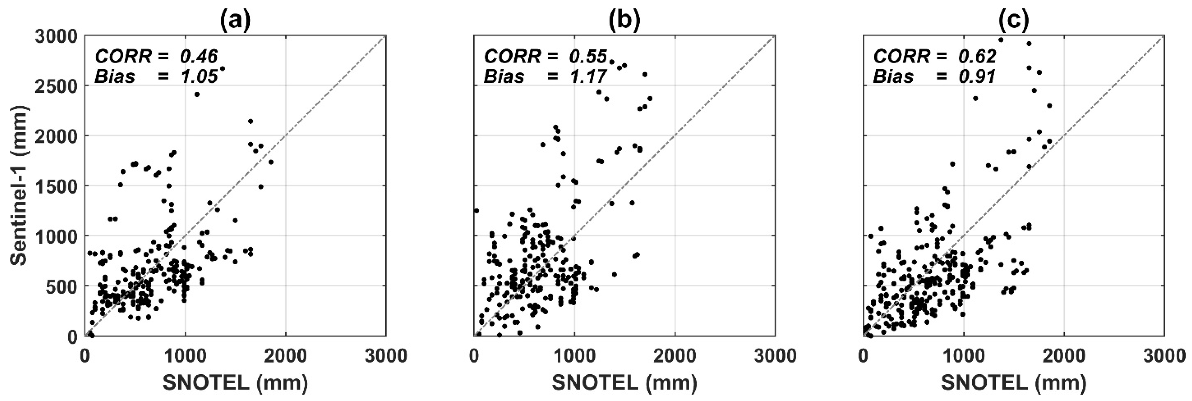 Remotesensing 13 02922 g008