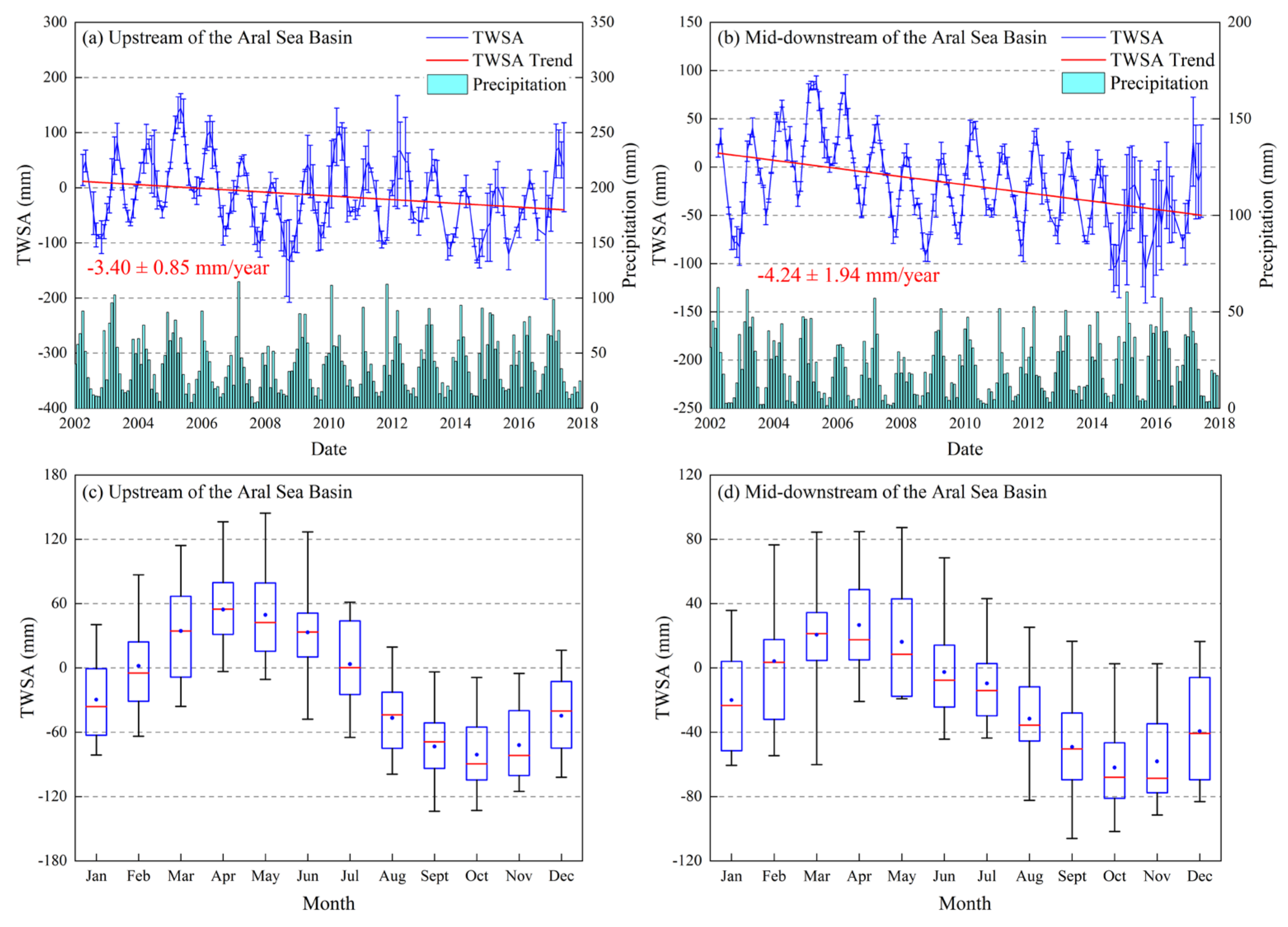Remotesensing 13 02923 g006