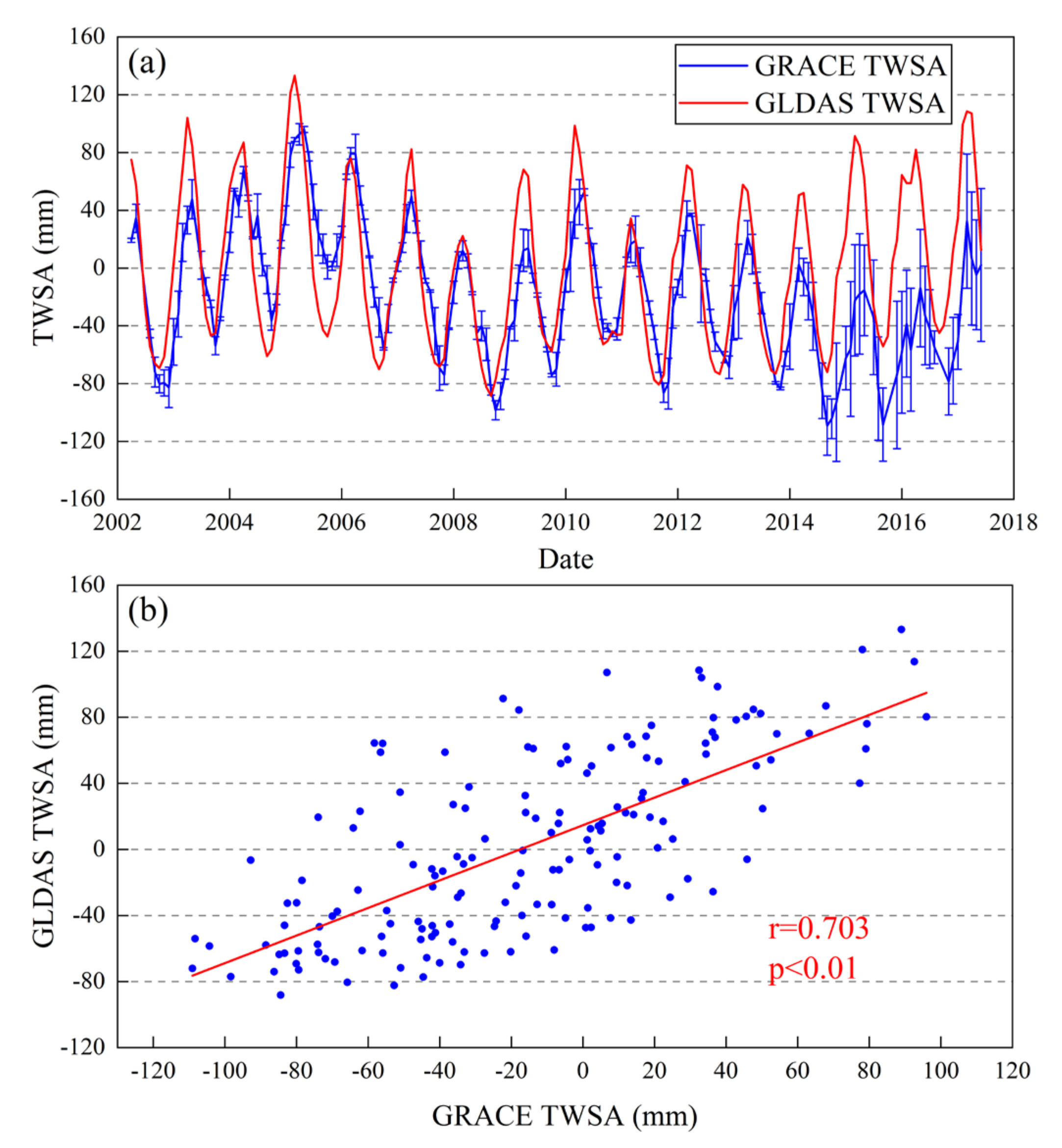 Remotesensing 13 02923 g008