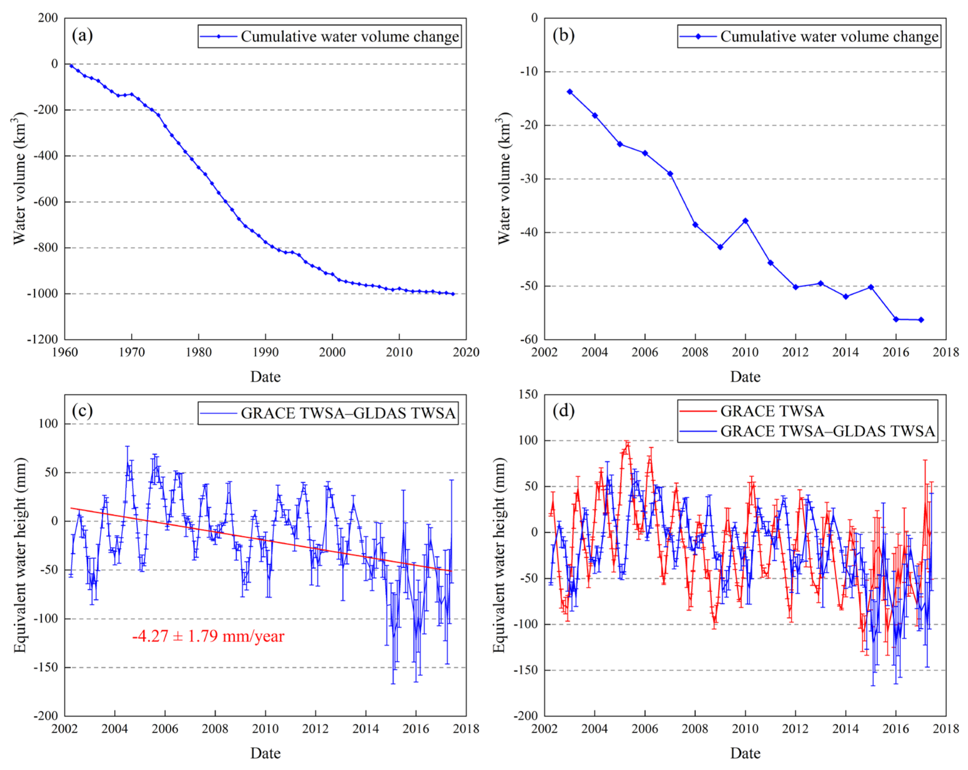 Remotesensing 13 02923 g009