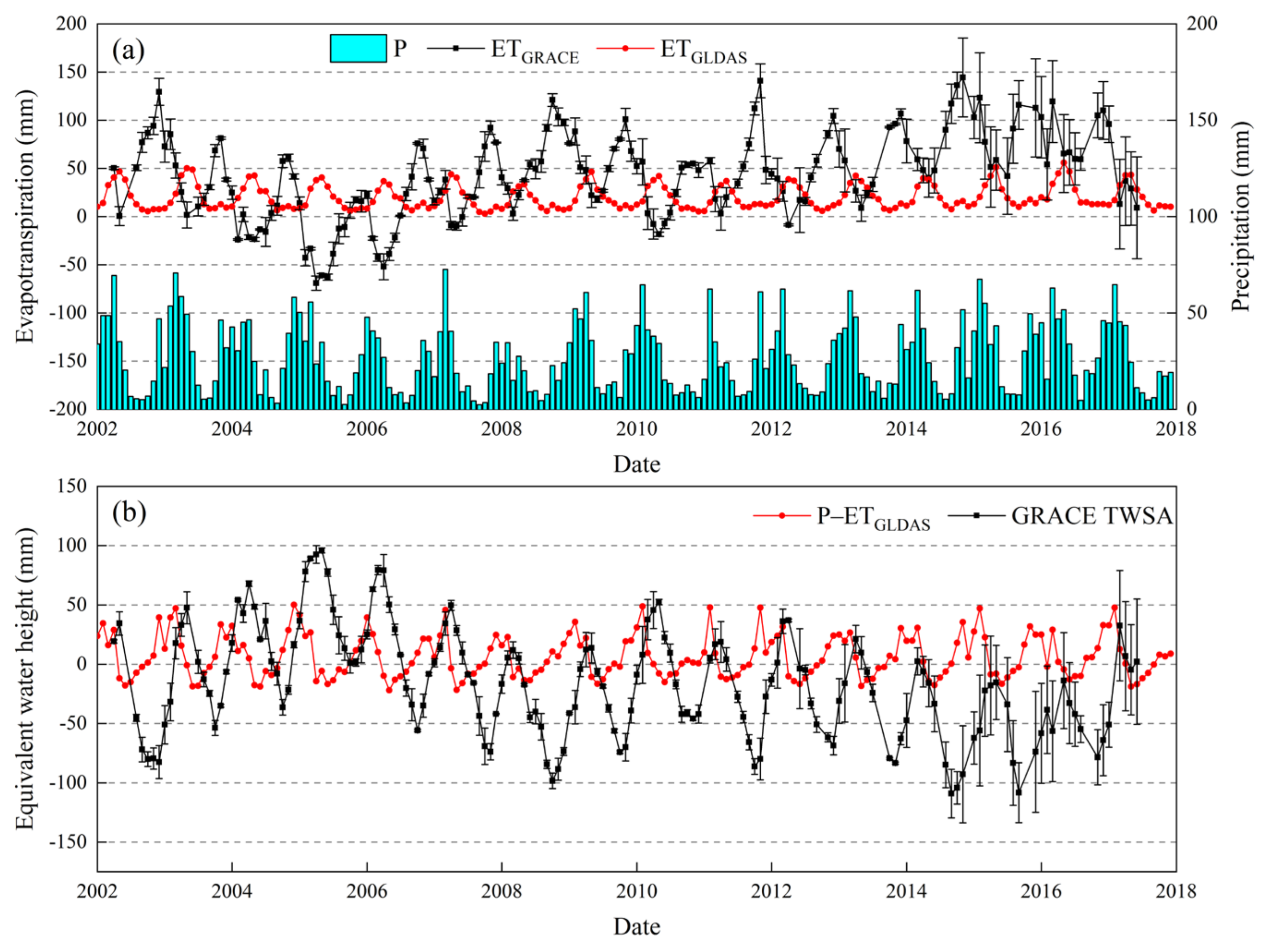 Remotesensing 13 02923 g010