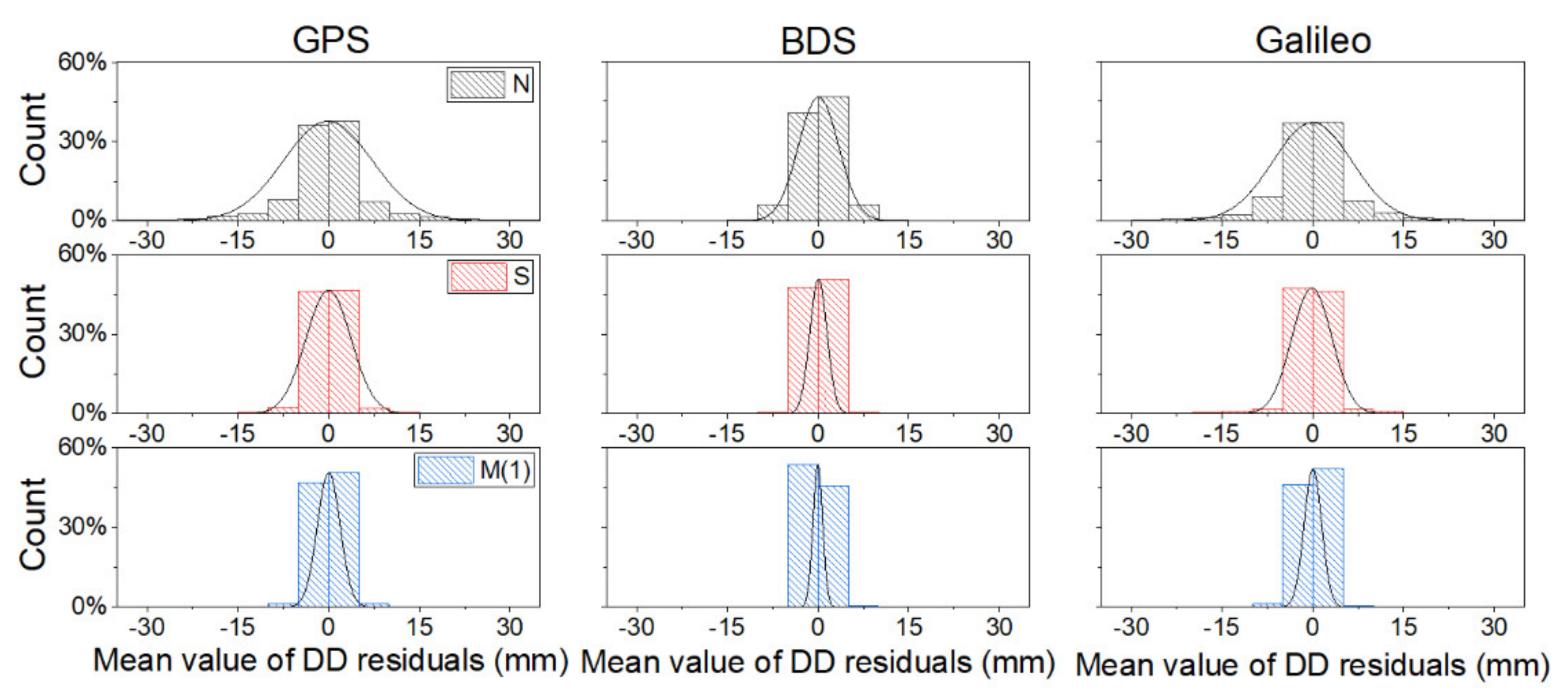 Remotesensing 13 02925 g004