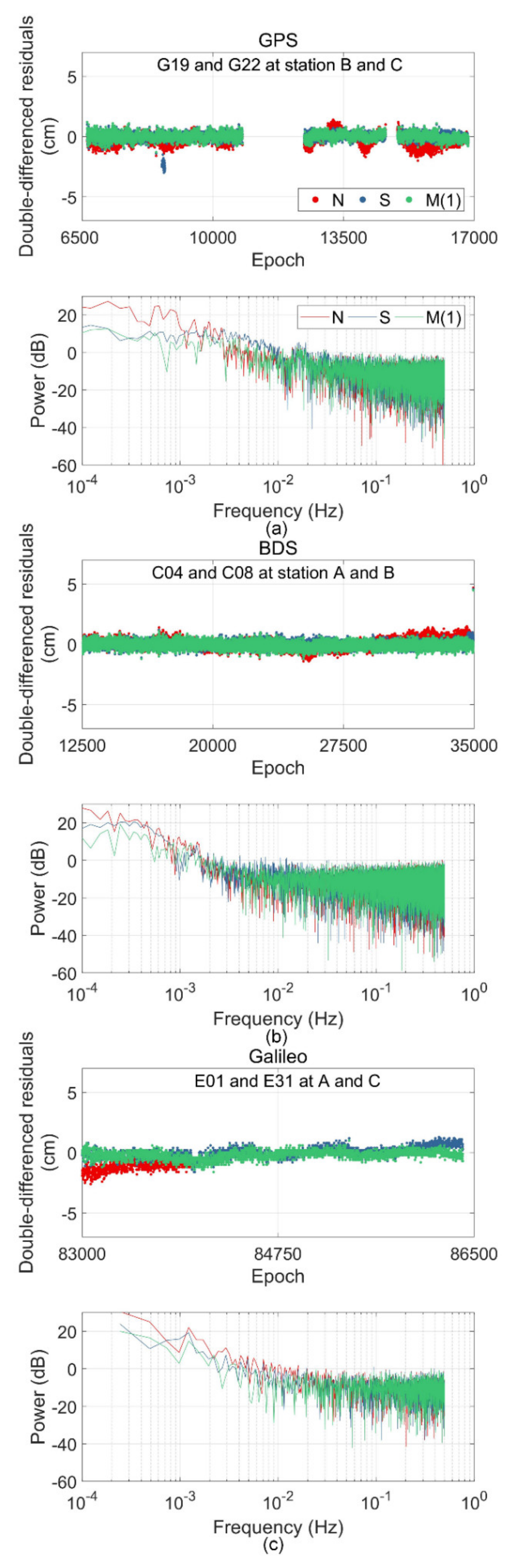 Remotesensing 13 02925 g005