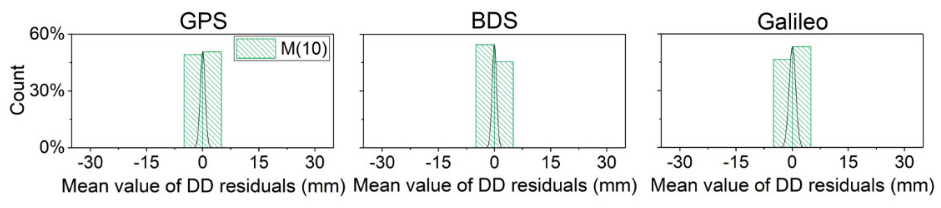 Remotesensing 13 02925 g007