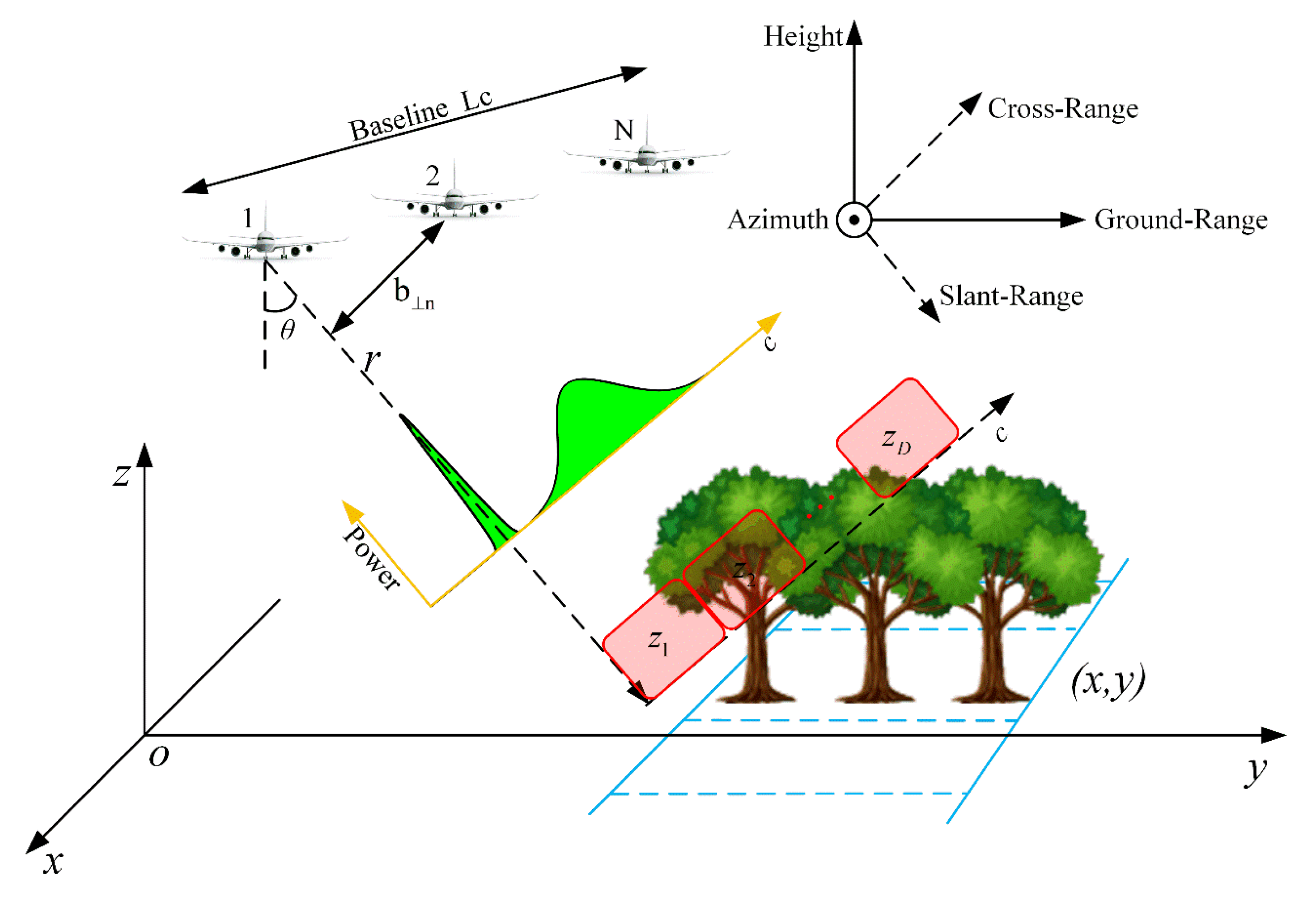 Remotesensing 13 02926 g001